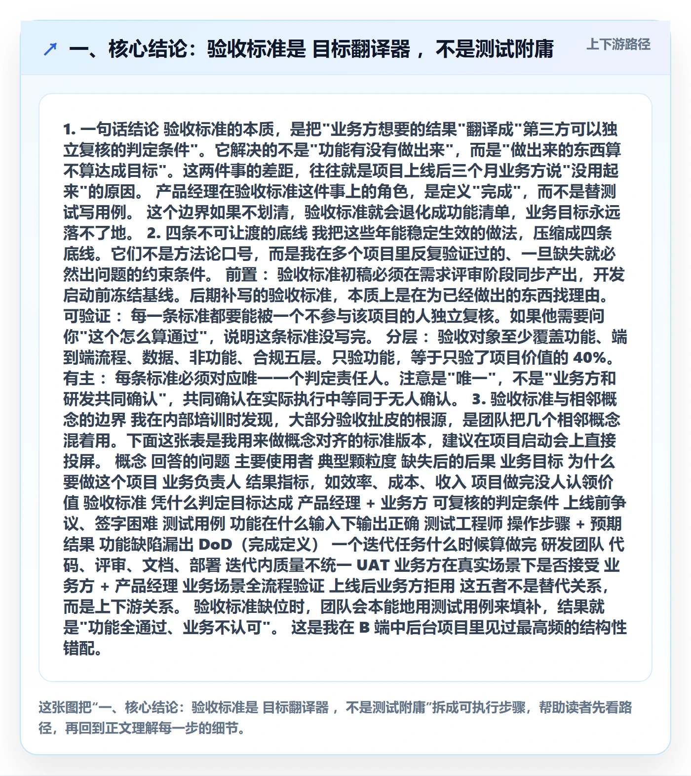 验收标准最佳实践：产品经理项目目标落地方案，常见问题