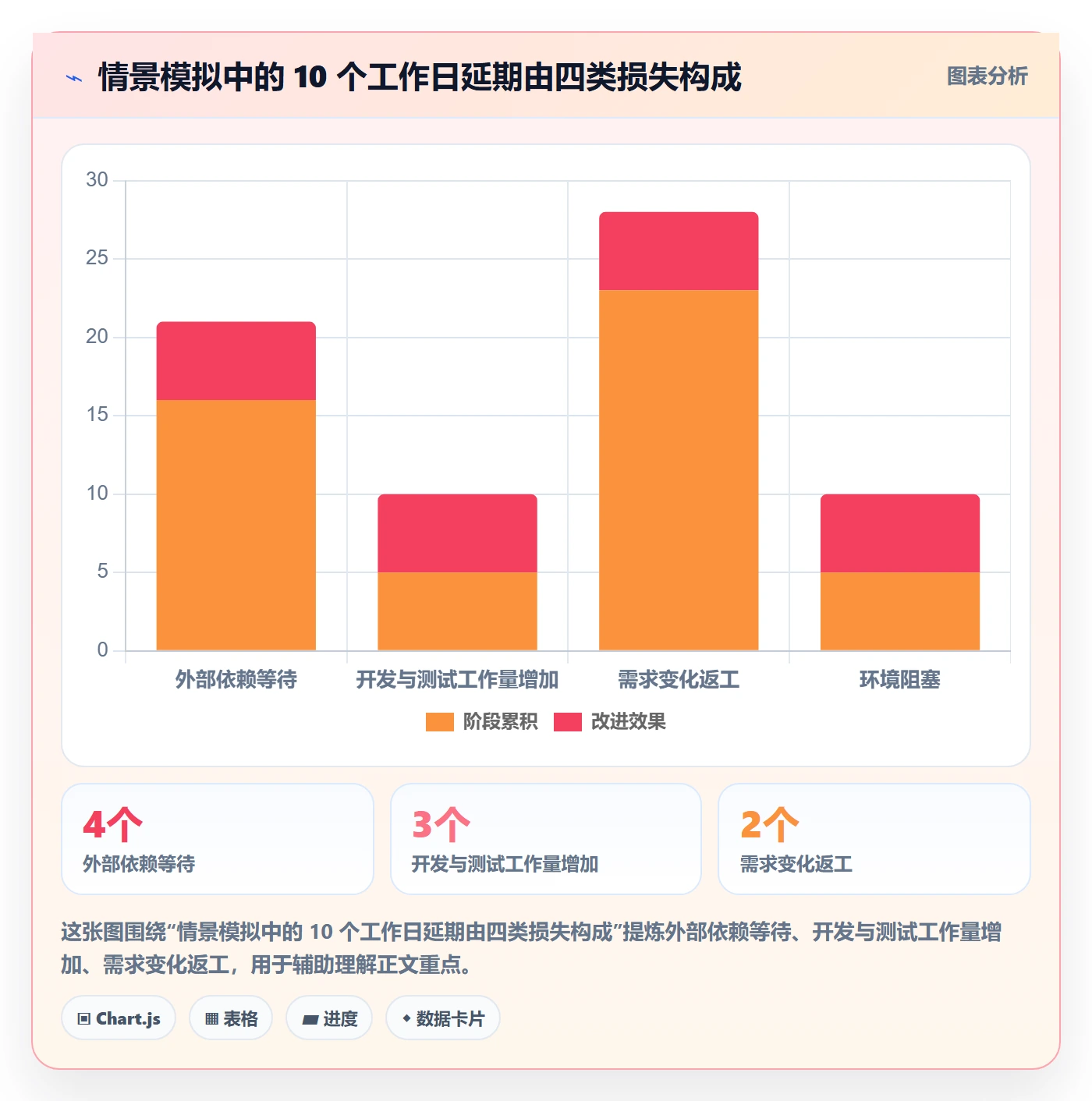 延期天数最佳实践:产品经理延期管理最佳实践,常见问题