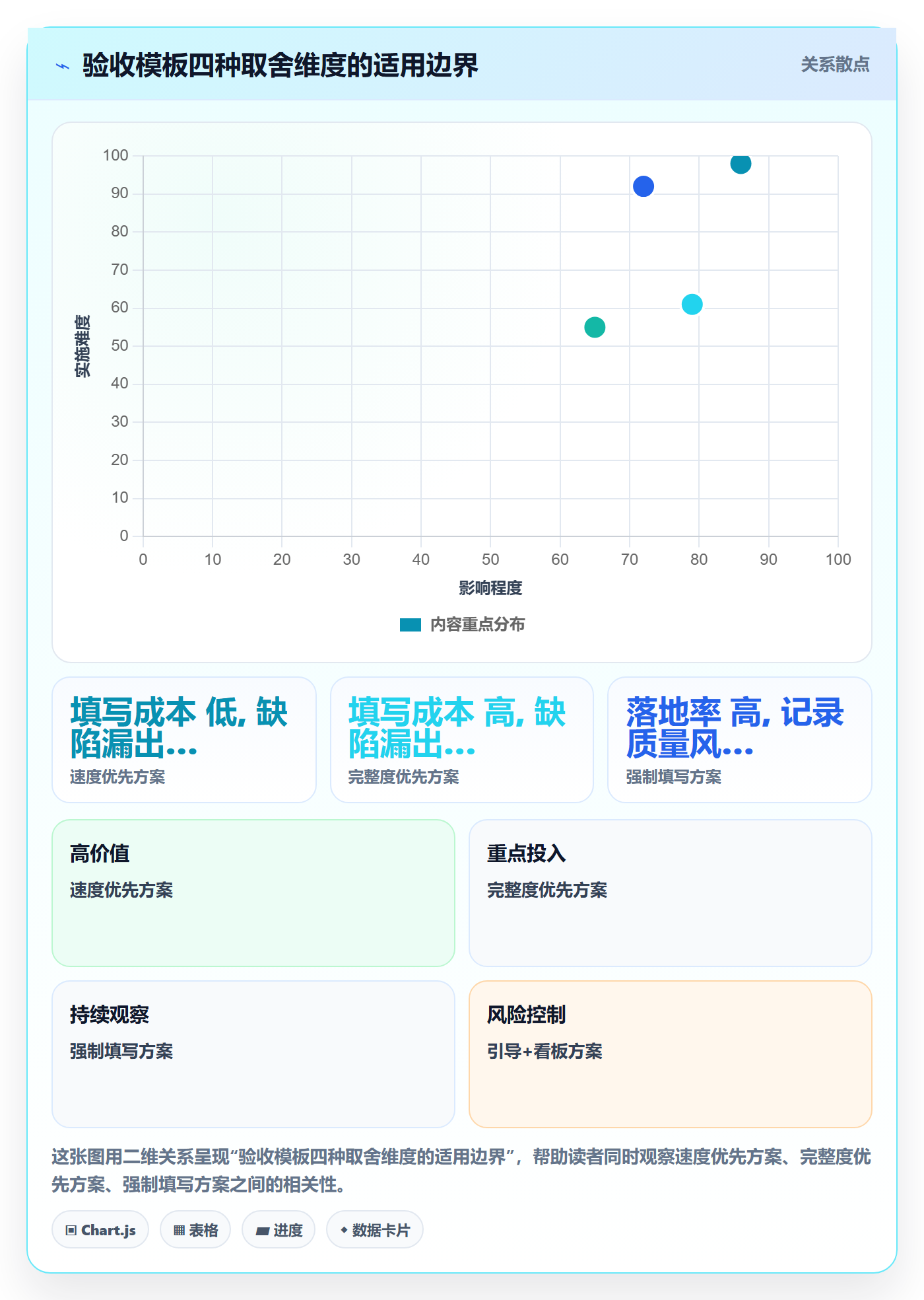 验收记录实操方法:研发团队提升任务验收效率的效率提升方法与模板