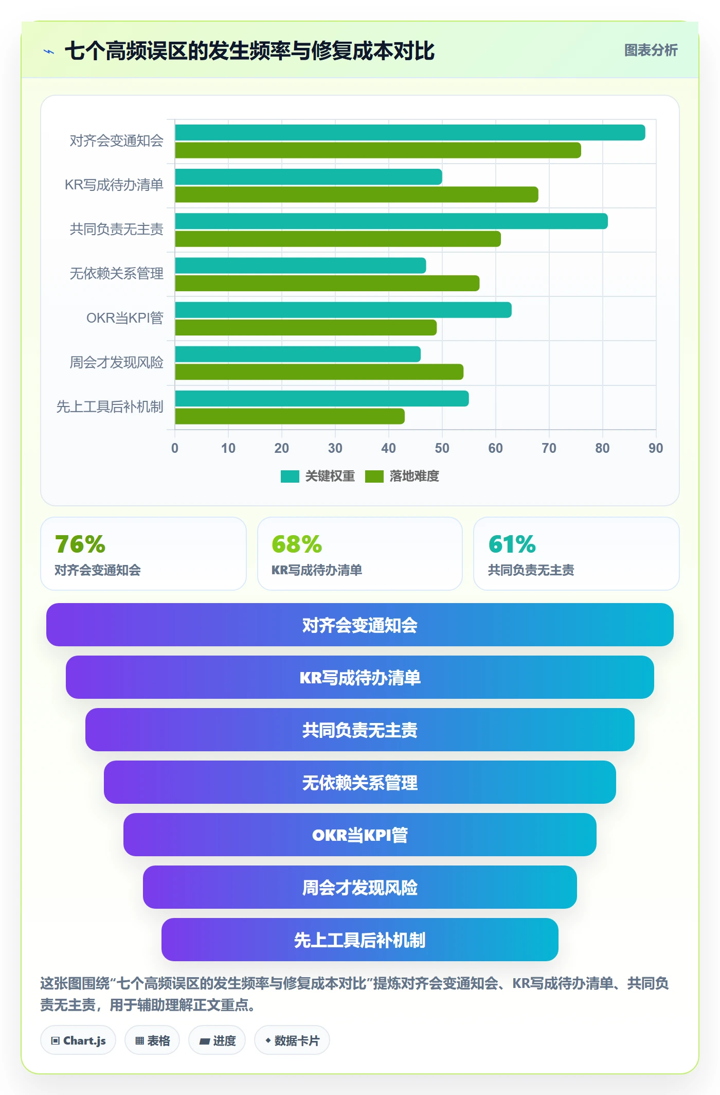 项目目标关键结果教程:跨部门团队风险控制,避坑指南