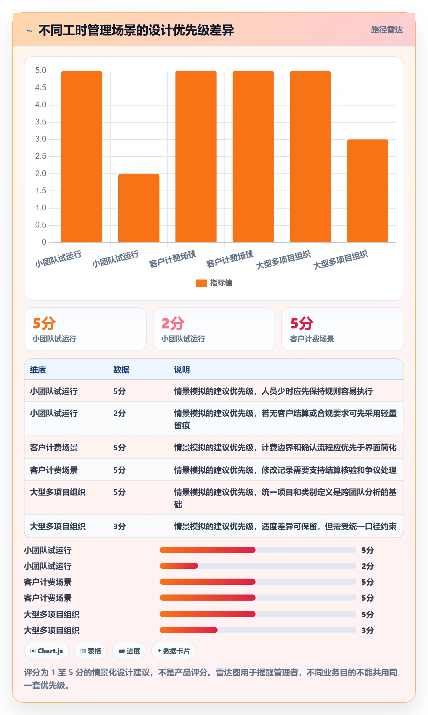 填报工时最佳实践:企业管理者工时管理流程优化,常见问题
