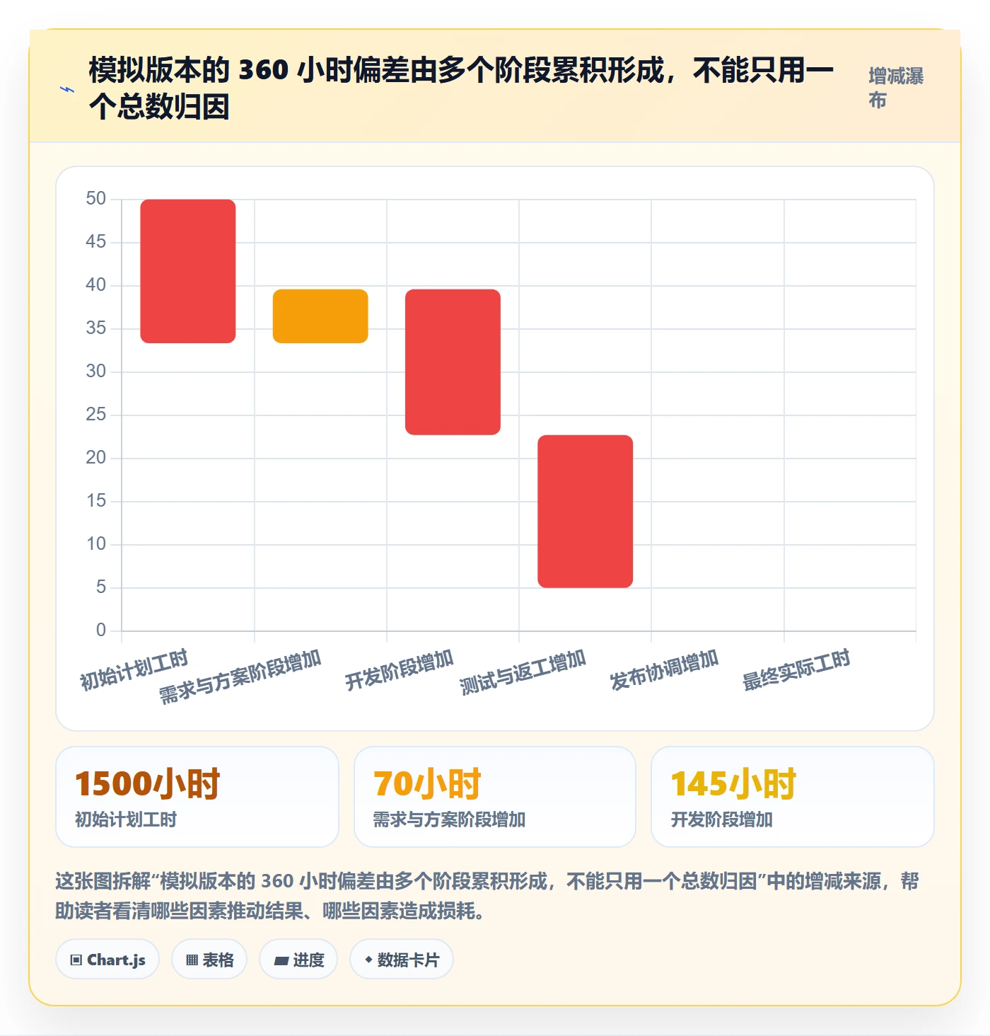 工时统计最佳实践:管理层工时管理最佳实践,常见问题