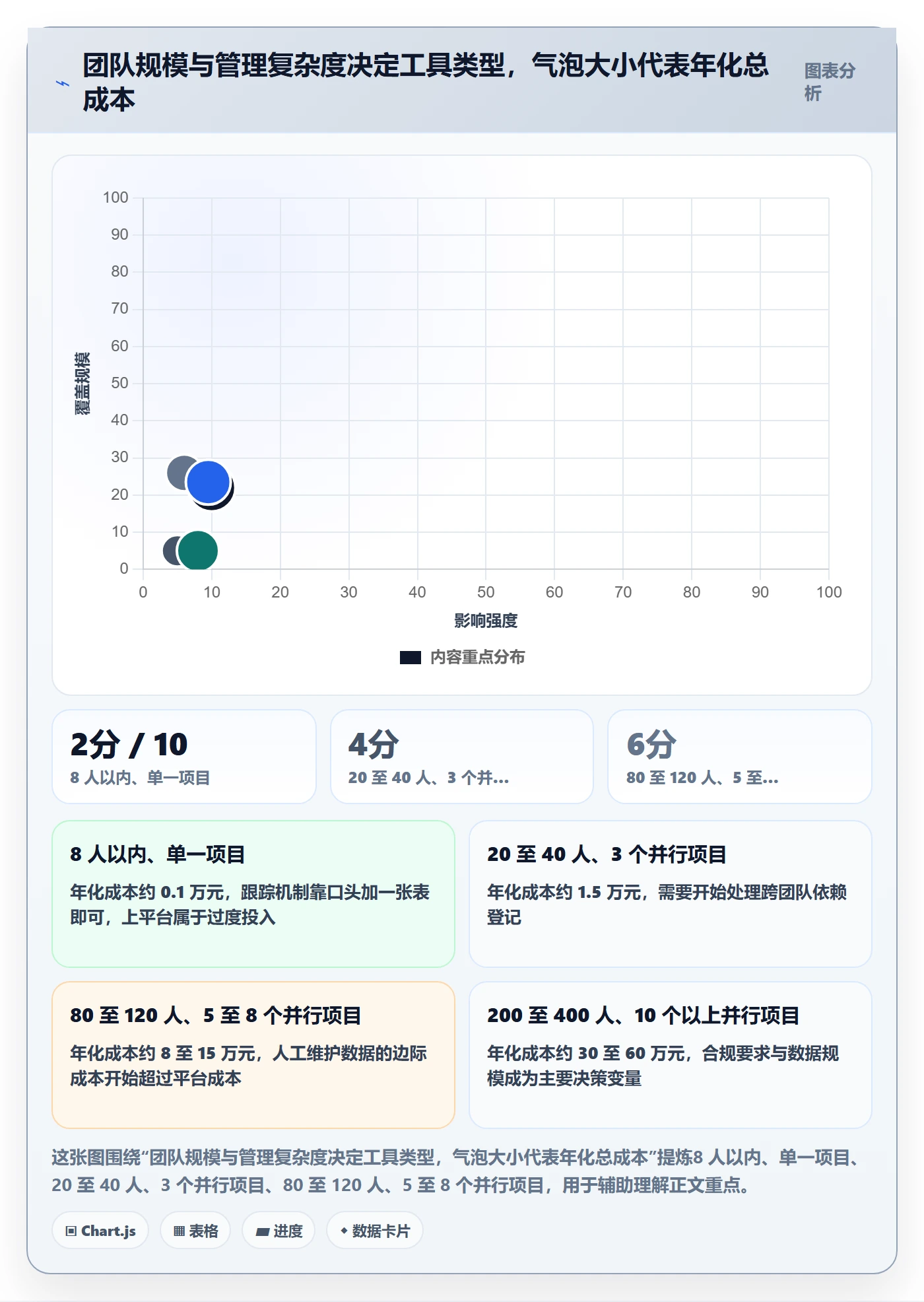 跟踪怎么做？项目经理落地方案：进度跟踪从0到1