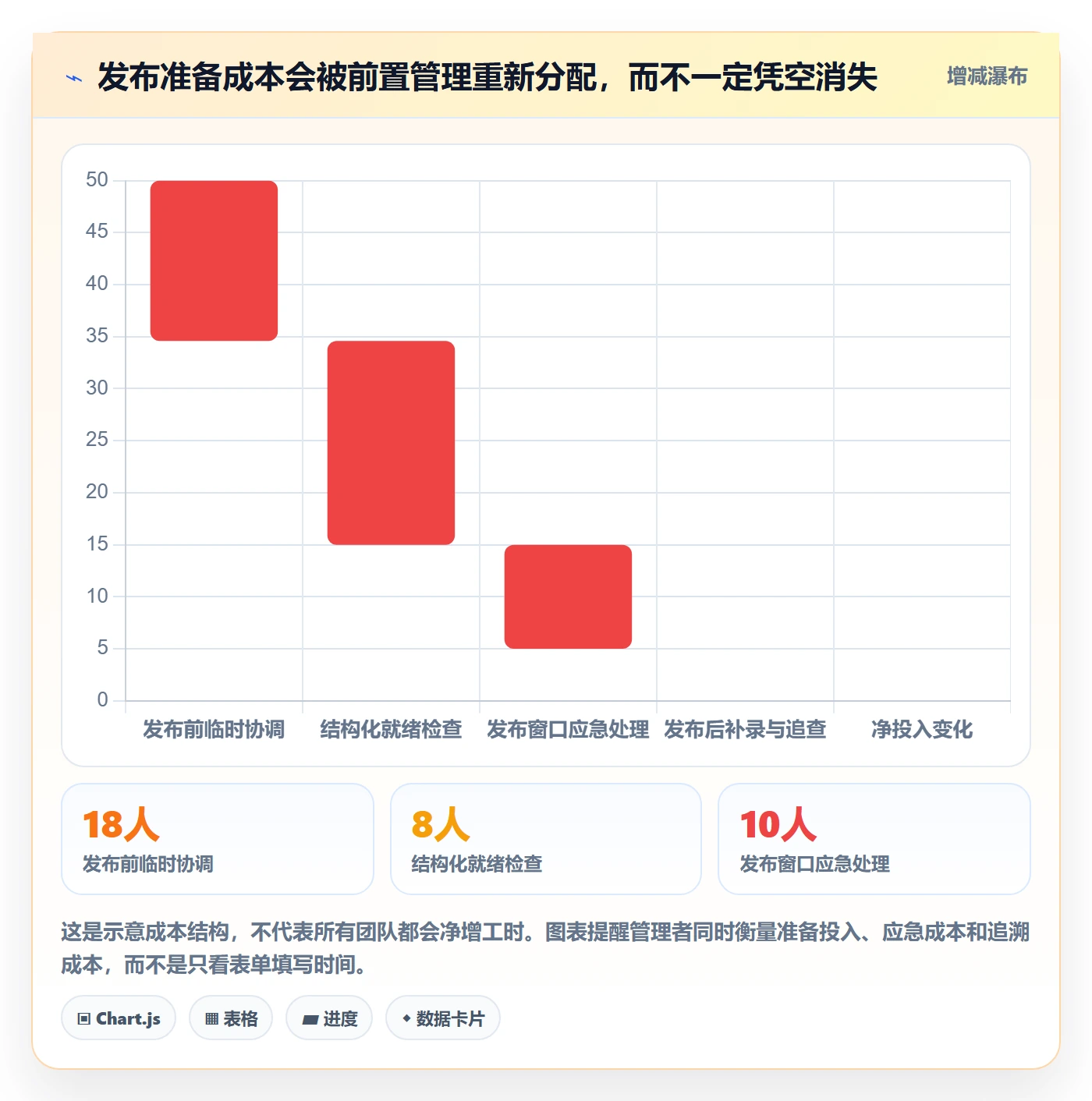 发布流程与规范:跨部门团队发布管理实操方法关键指标