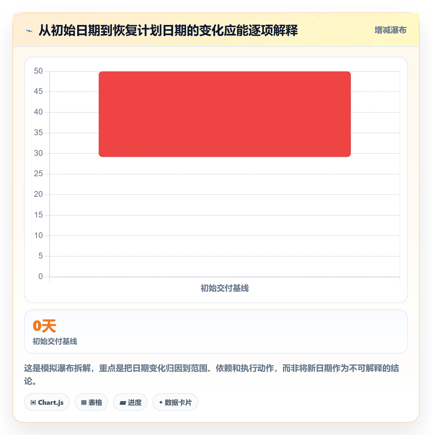 逾期落地方案：项目经理开展延期管理的最佳实践案例解析