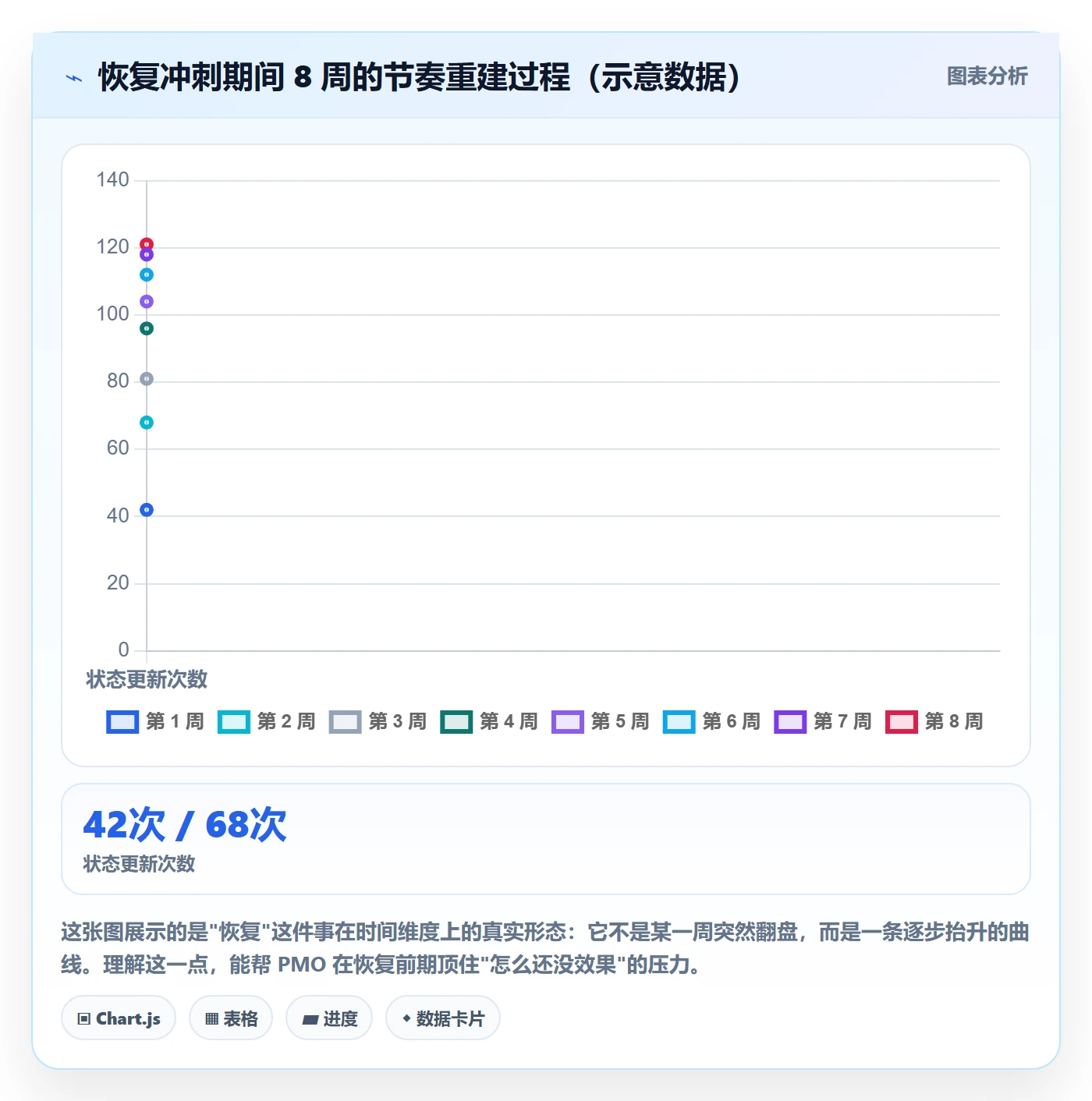 任务执行恢复全流程：PMO入门指南与一文讲清