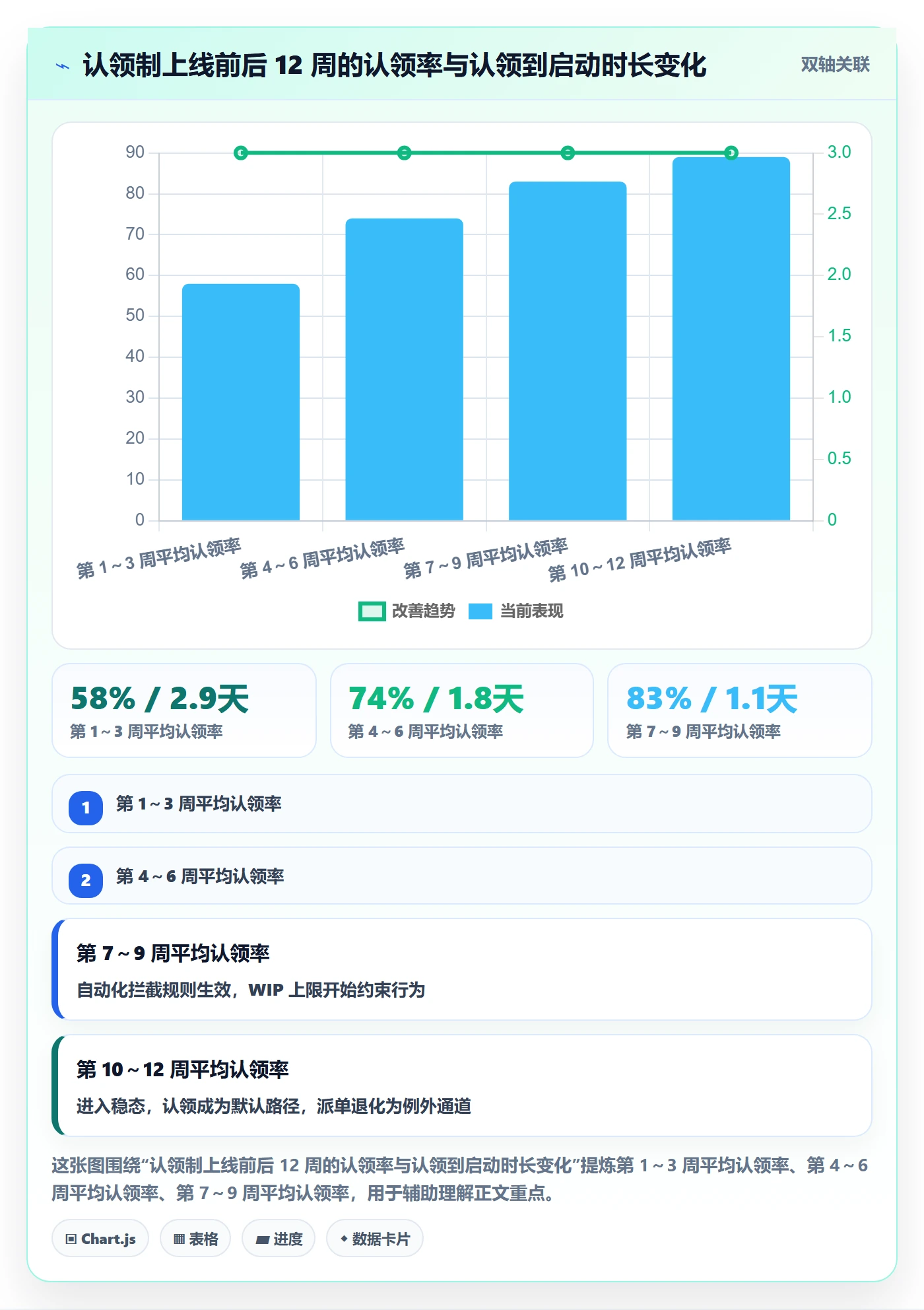 认领实操方法：项目经理提升任务分派效率的落地方案方法与模板