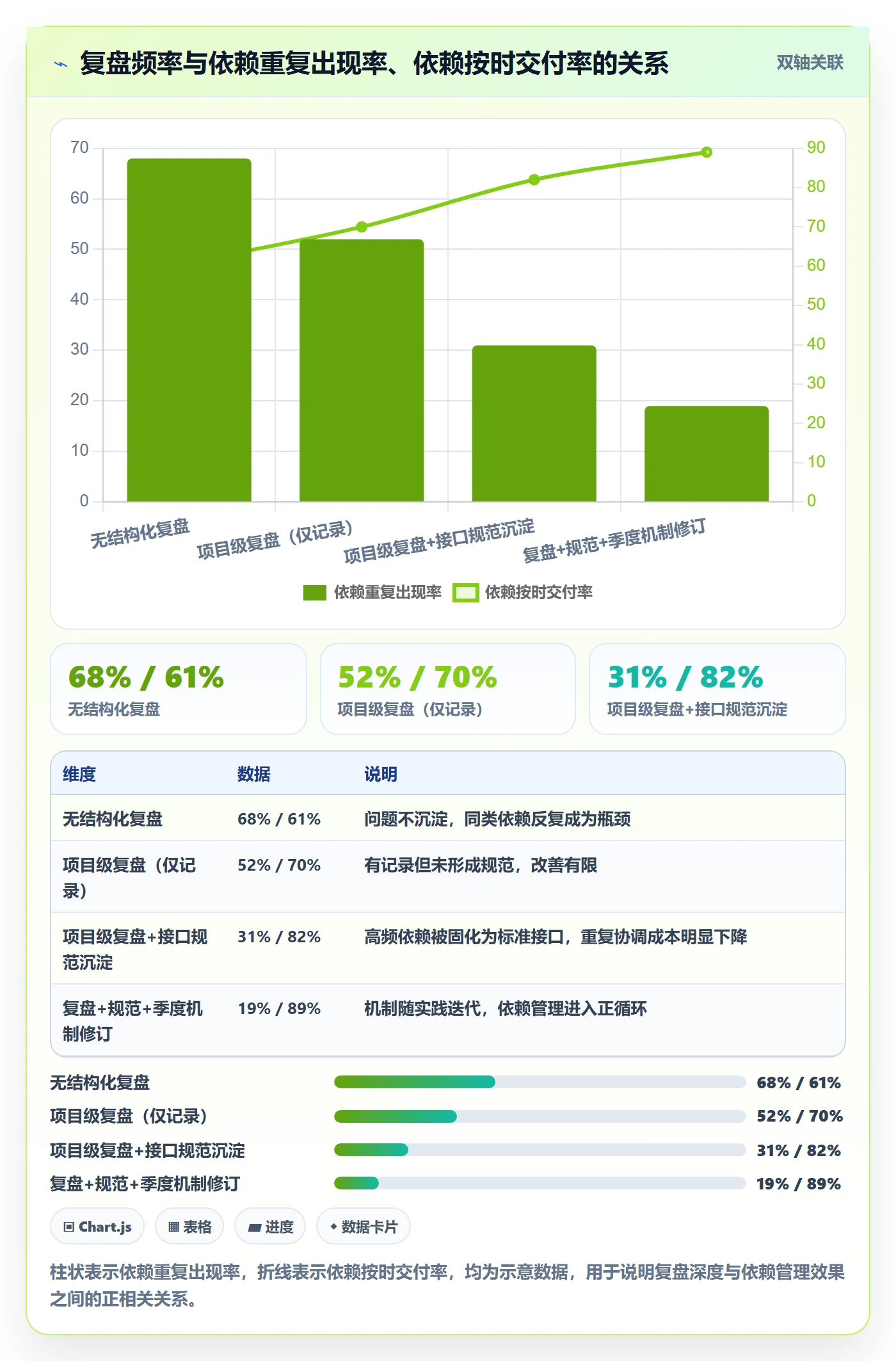 任务依赖依赖关系全流程:跨部门团队实操方法与一文讲清