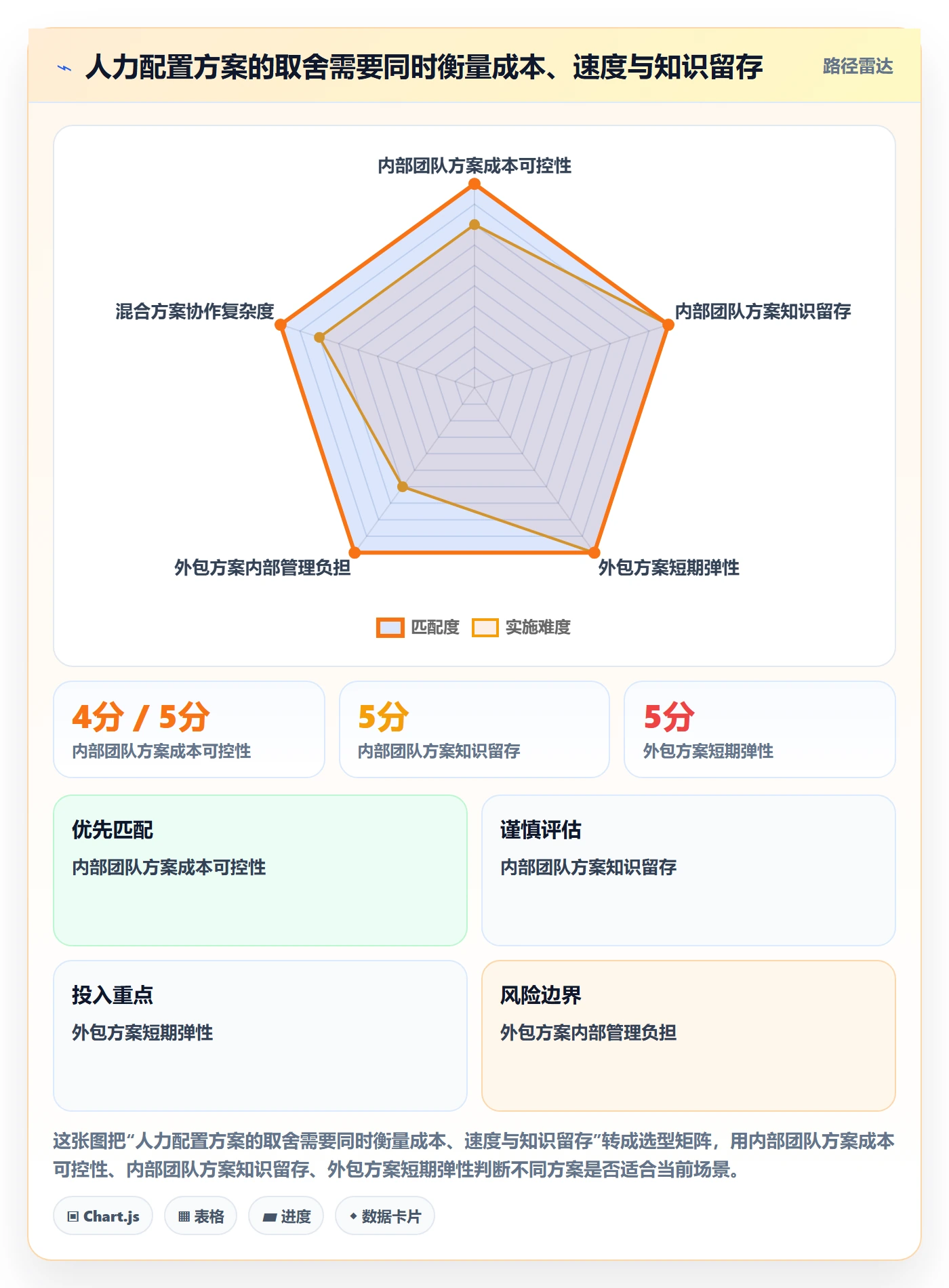 成本管理人力成本教程:项目经理风险控制,避坑指南