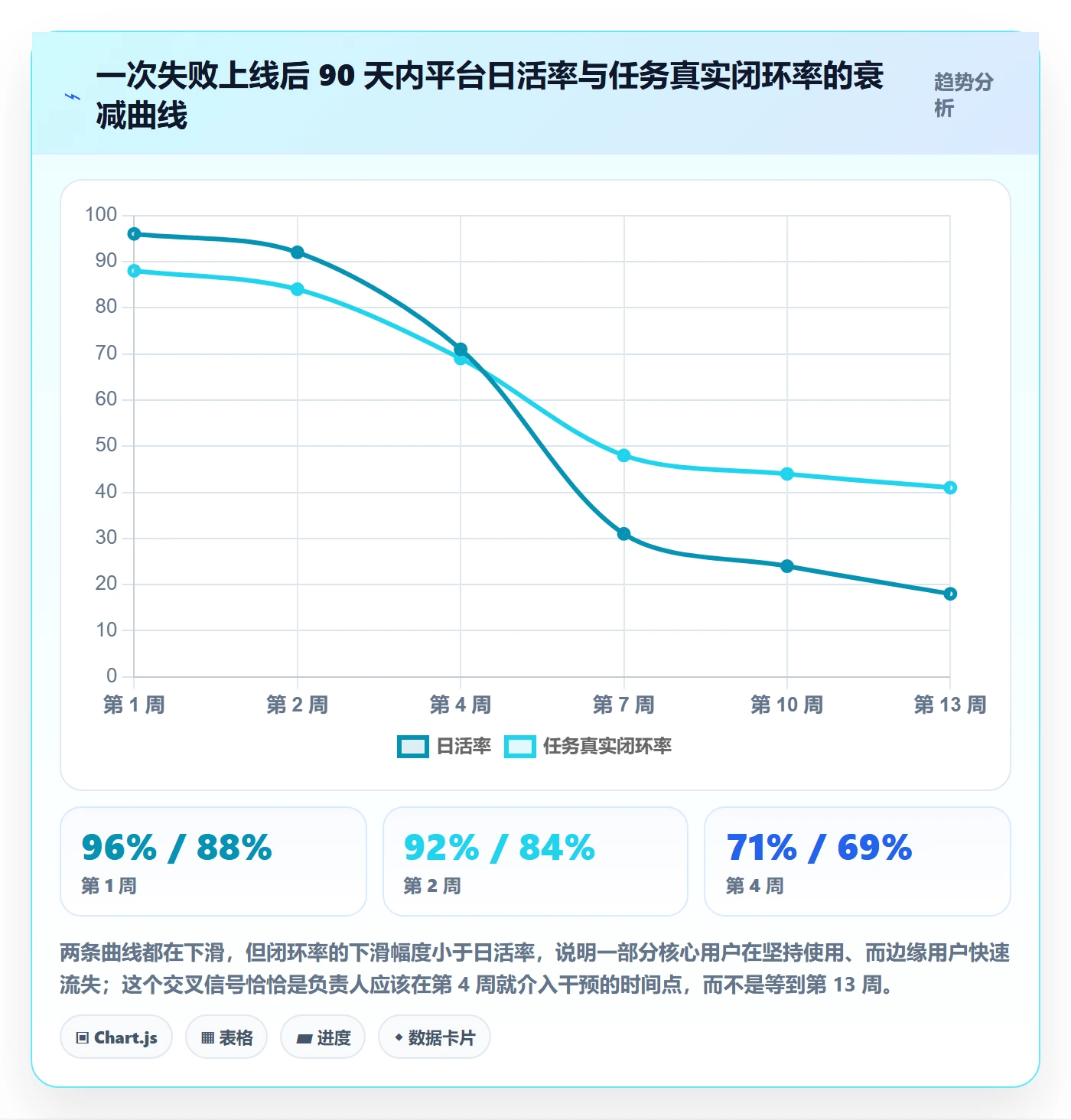 负责人怎么做?管理层流程优化:任务管理从0到1