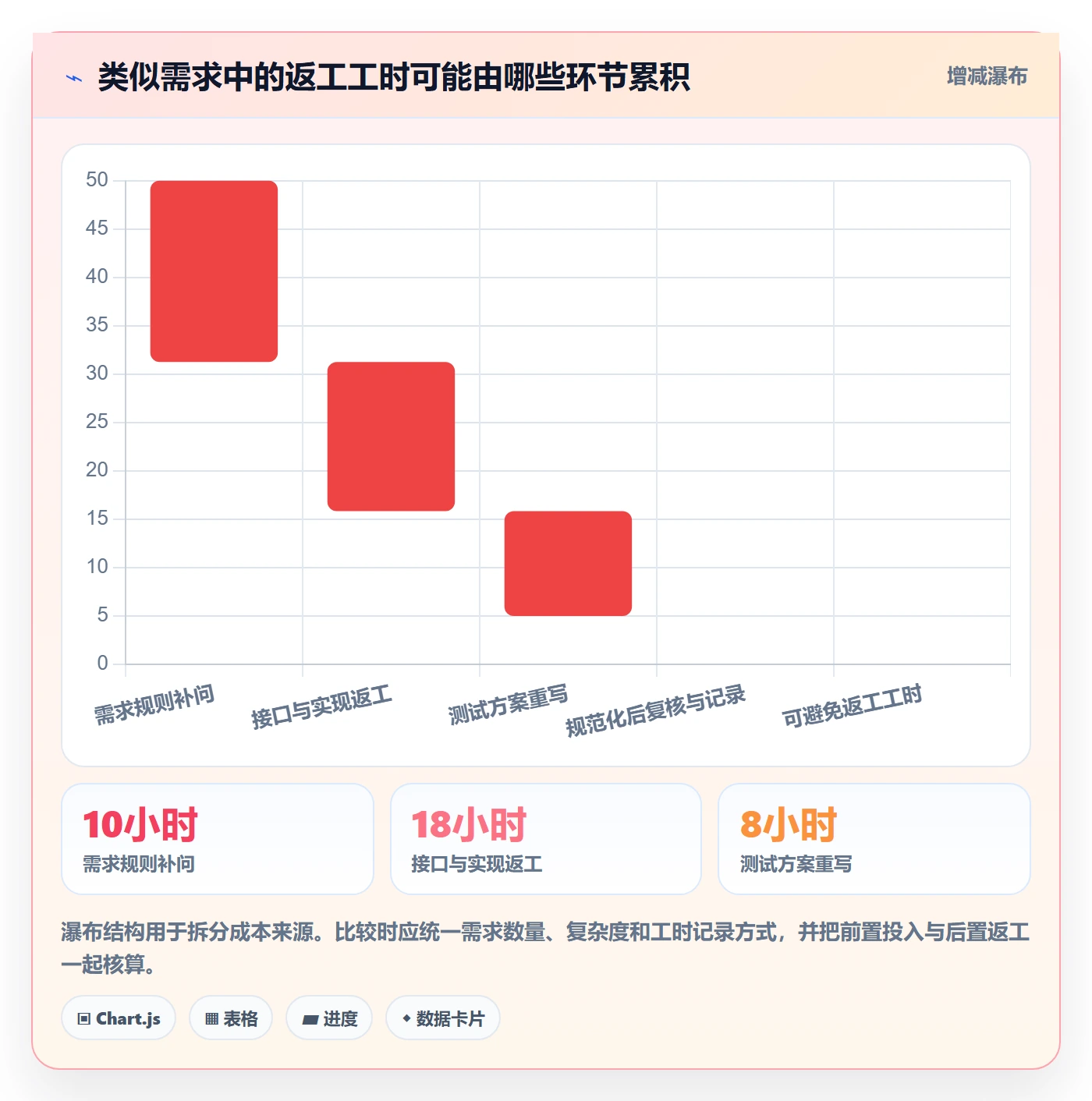 验收条件流程与规范:项目经理产品需求效率提升关键指标
