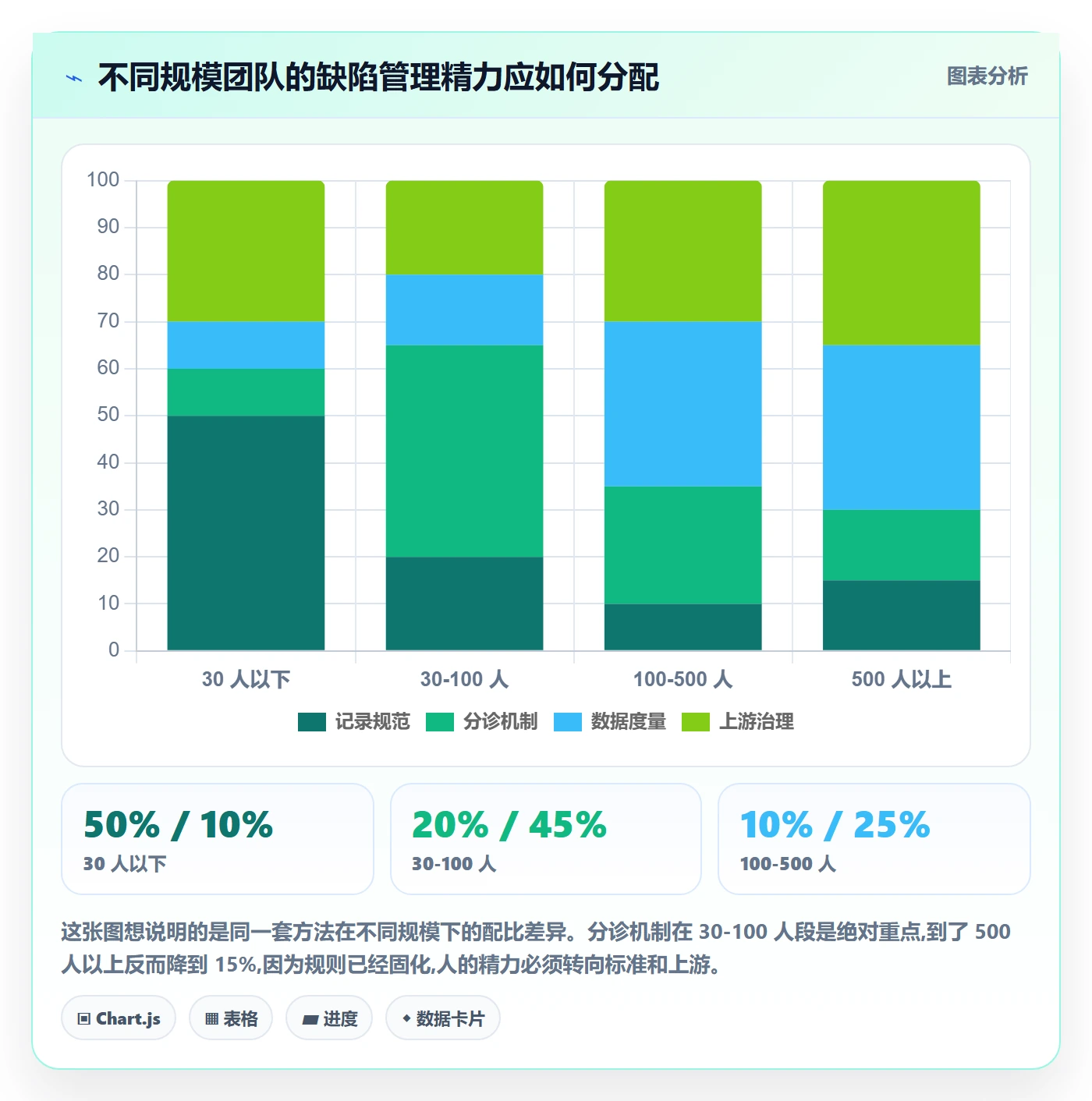 缺陷管理方法大全:跨部门团队Bug / 缺陷流程优化落地清单