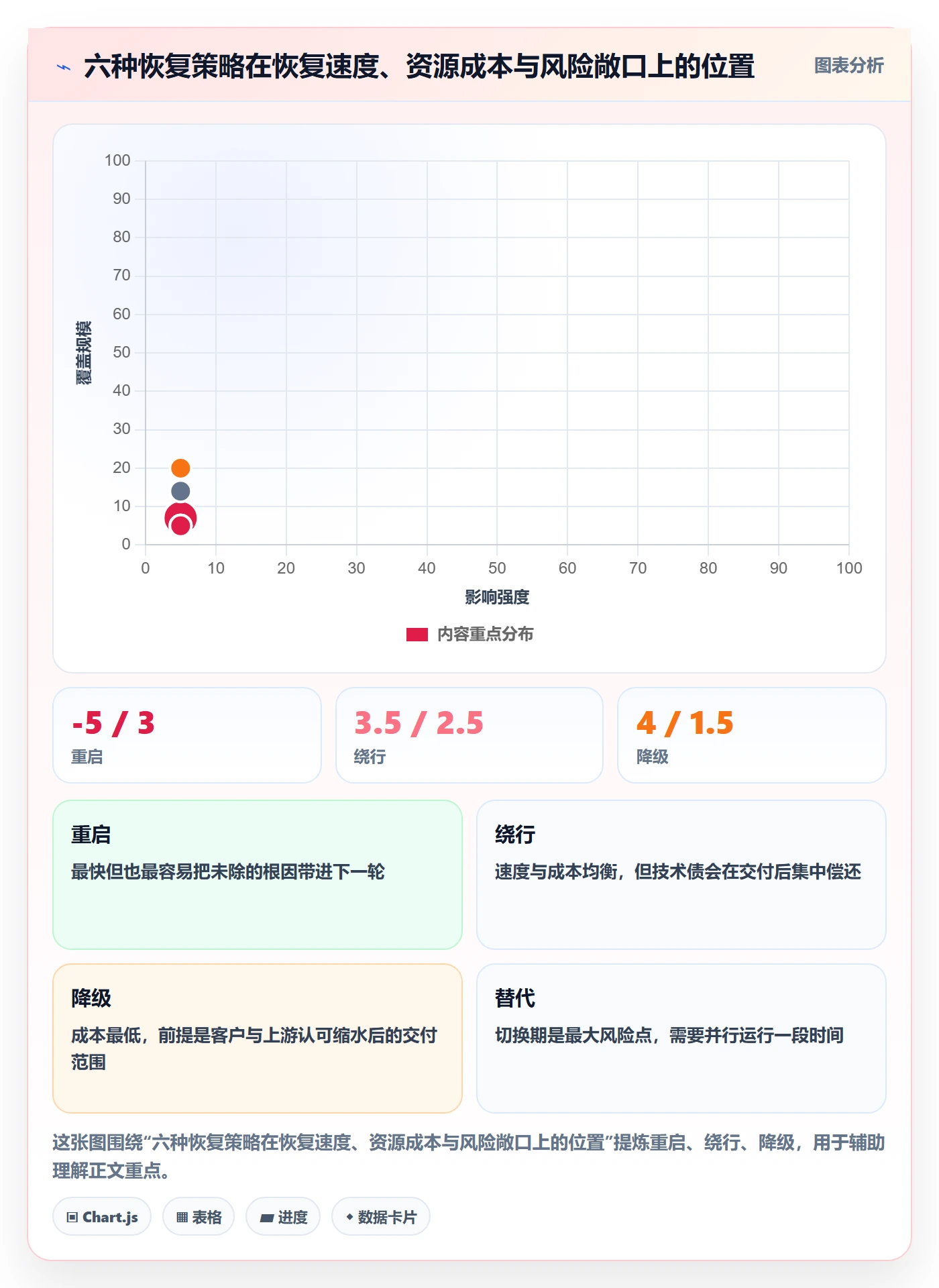 任务执行恢复全流程：企业管理者实操方法与一文讲清
