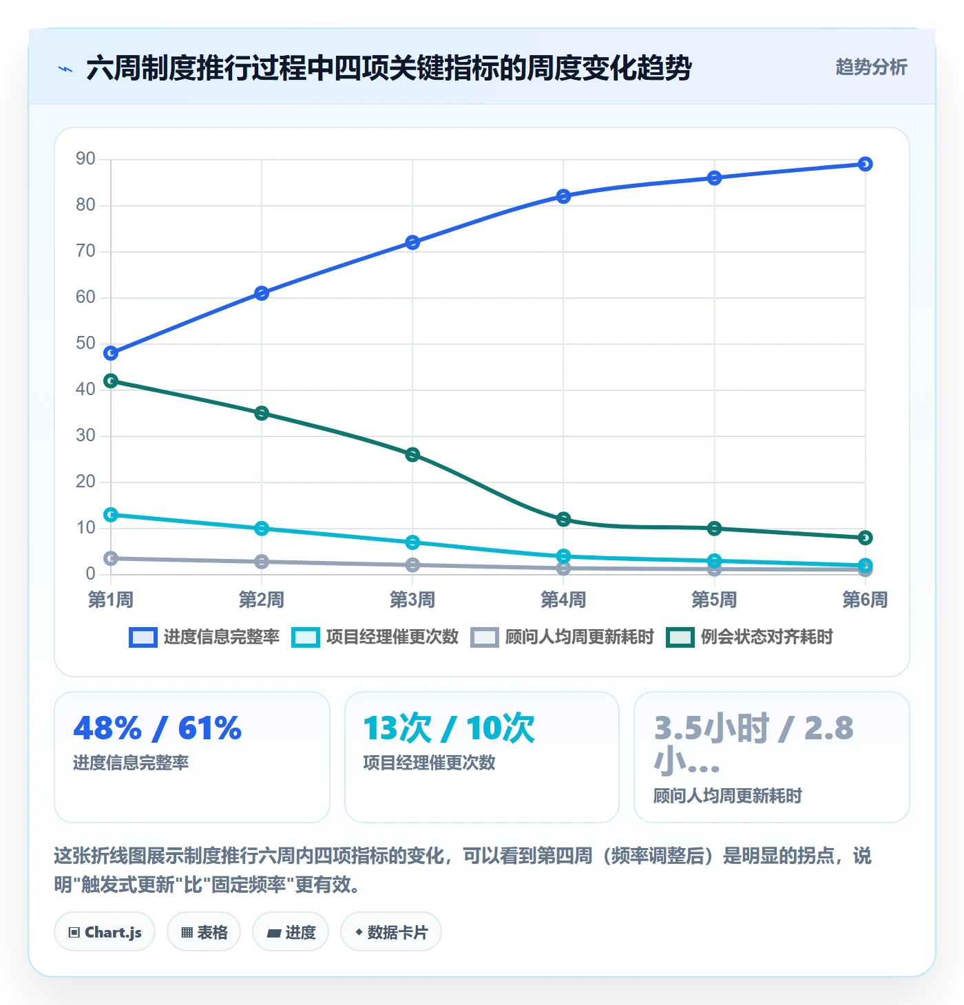 进度管理进度更新教程：实施团队制度设计，避坑指南