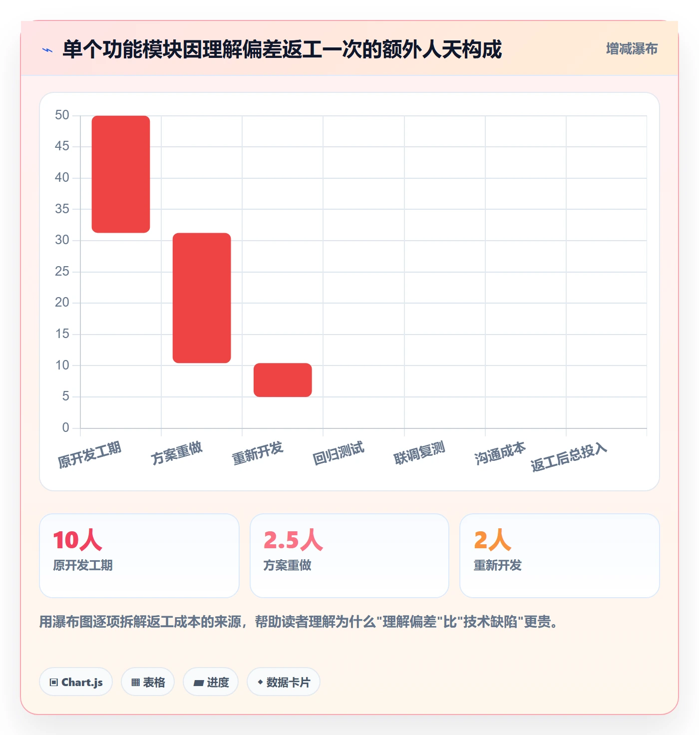 确认完成管理指南：产品经理如何做好任务验收，流程优化全流程