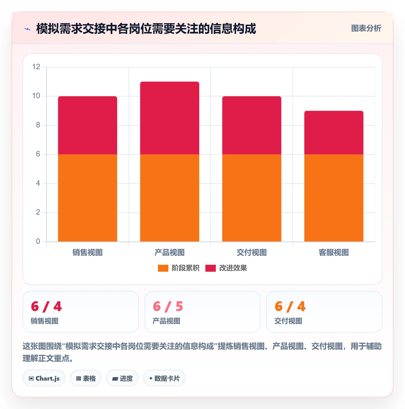 自定义列落地方案:跨部门团队开展列表视图的落地方案案例解析
