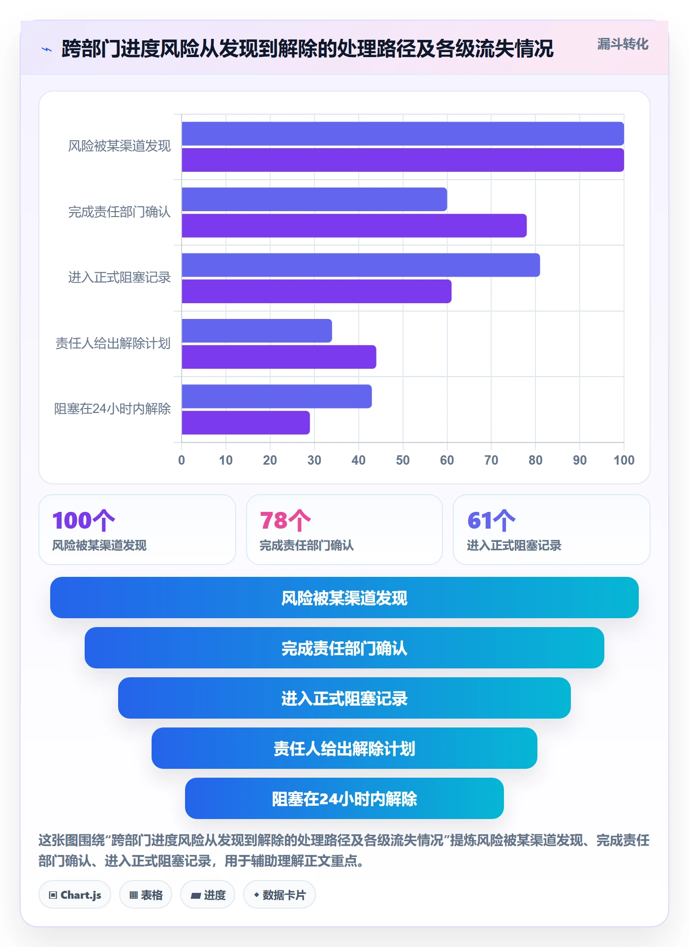 项目进度流程与规范：跨部门团队进度管理风险控制关键指标