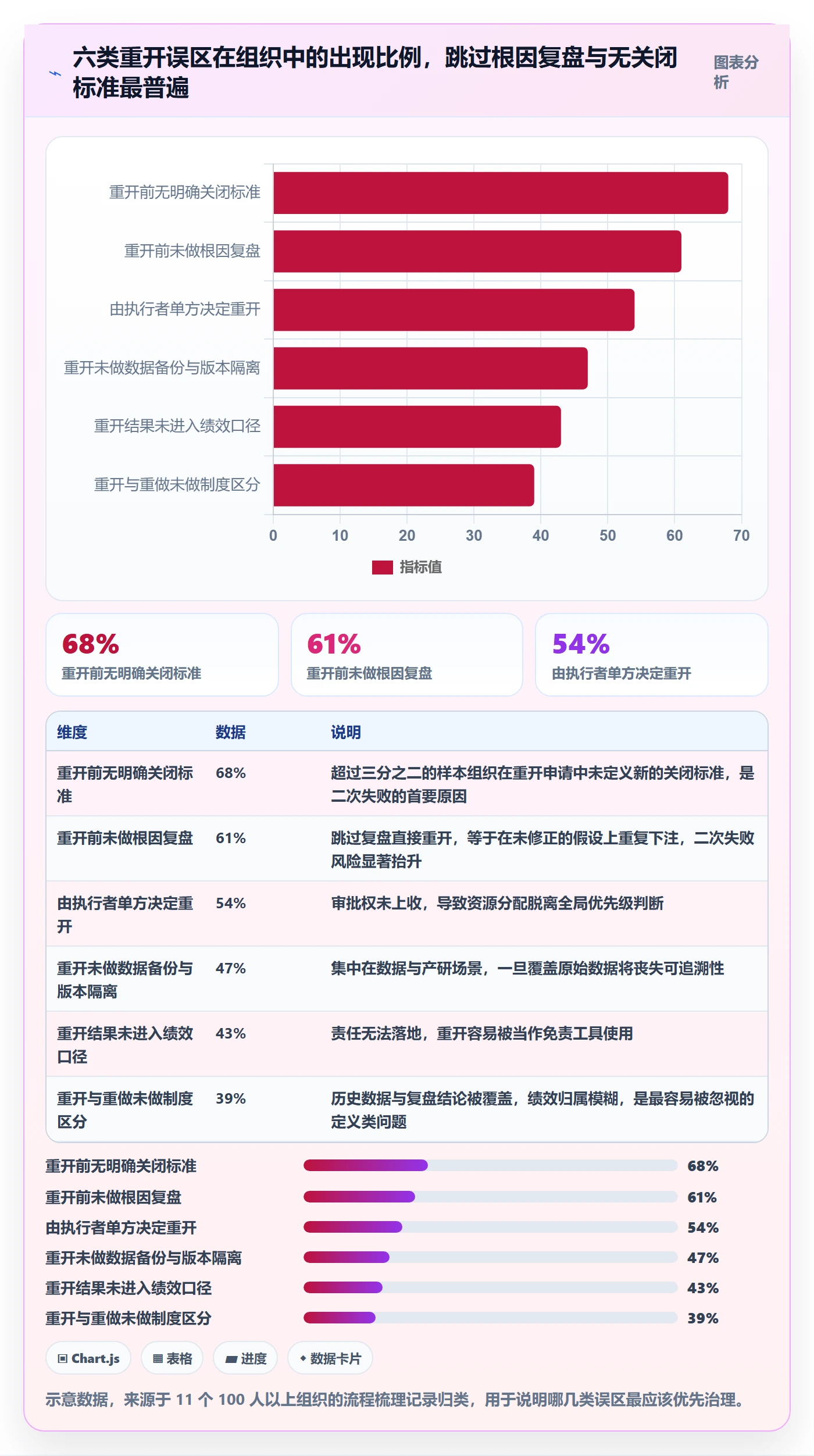 任务执行如何做好重开?管理层实操方法与操作步骤