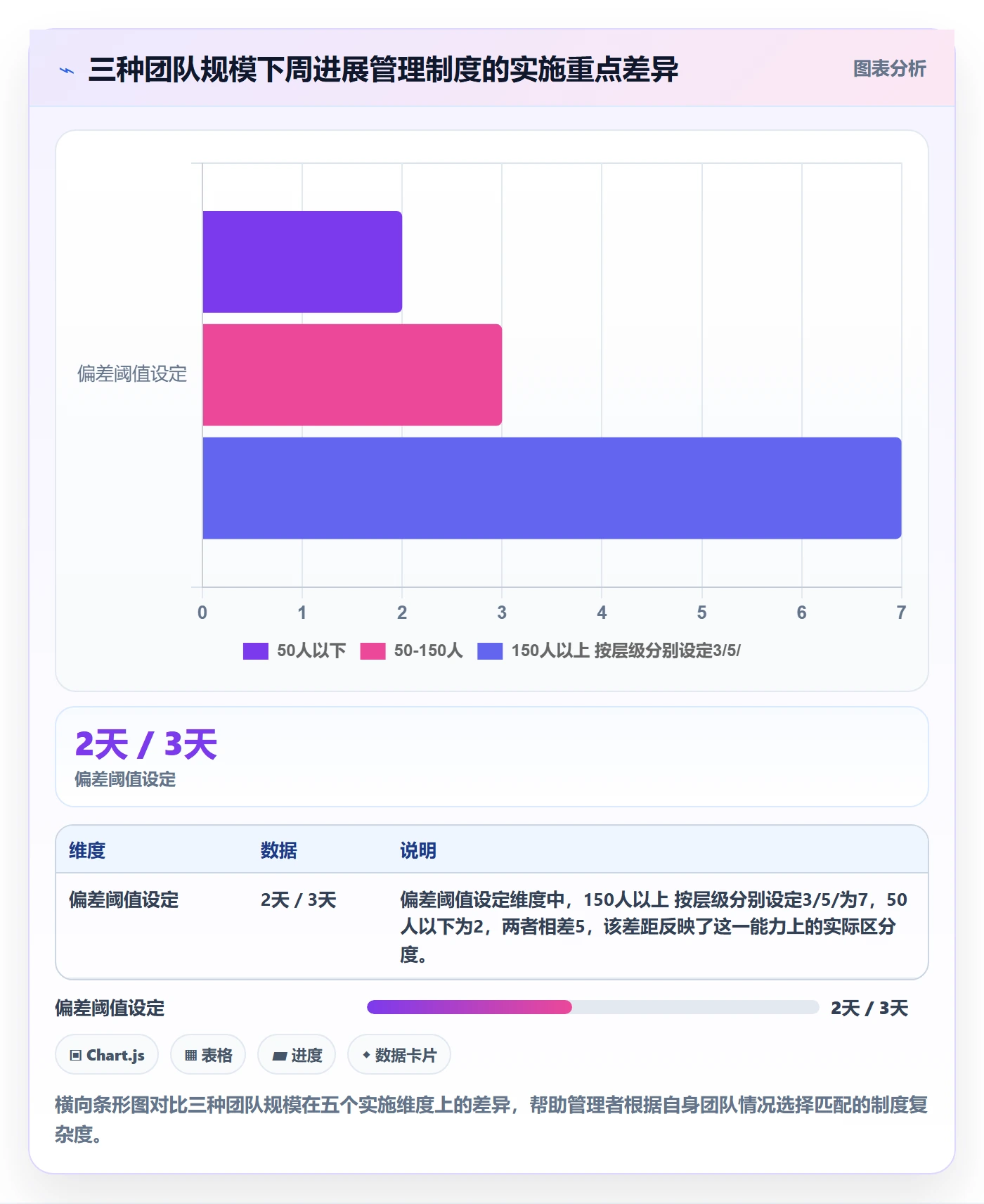 周进展管理指南:企业管理者如何做好进度跟踪,制度设计全流程