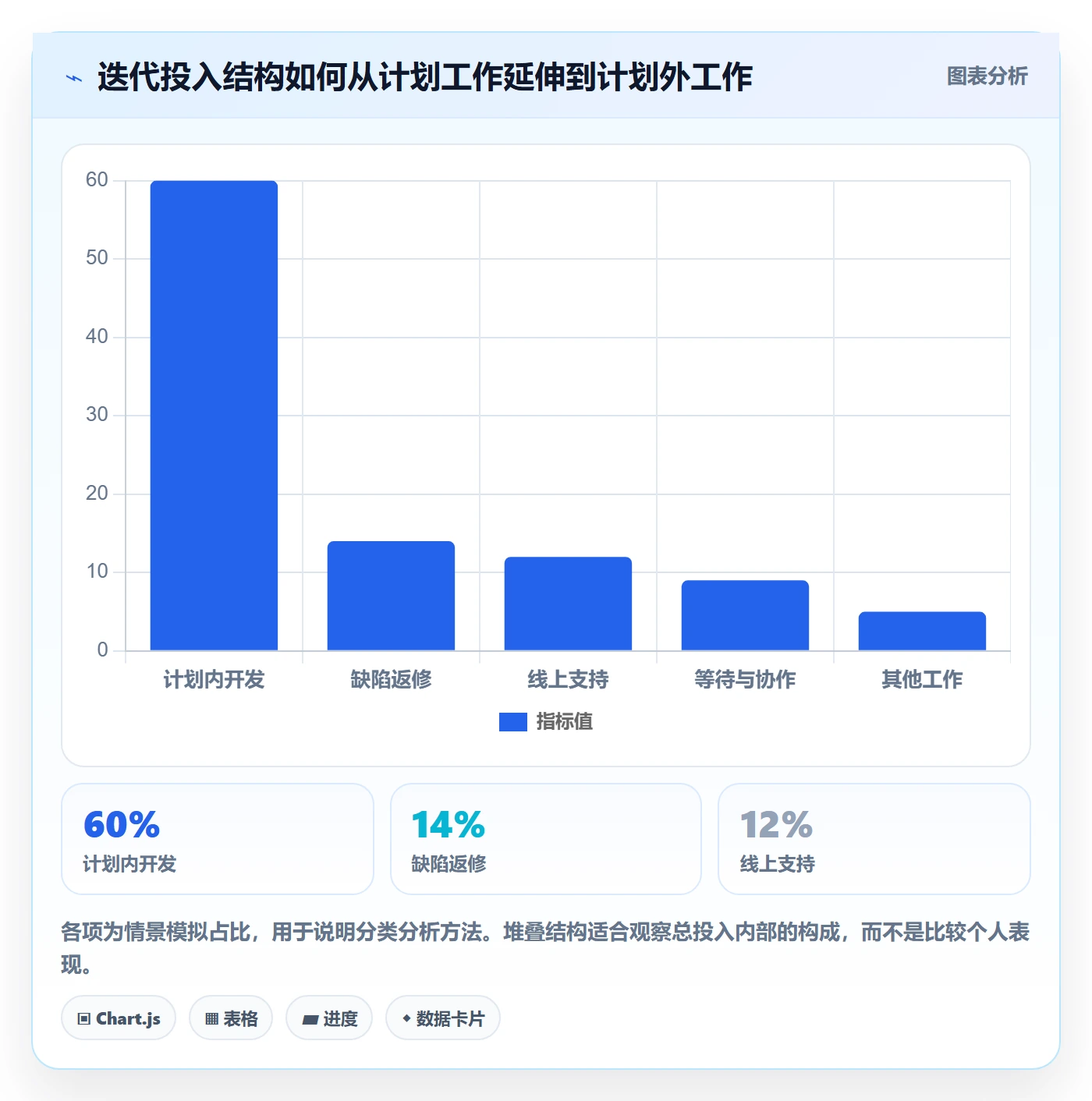工时管理工时统计教程:研发团队流程优化,避坑指南