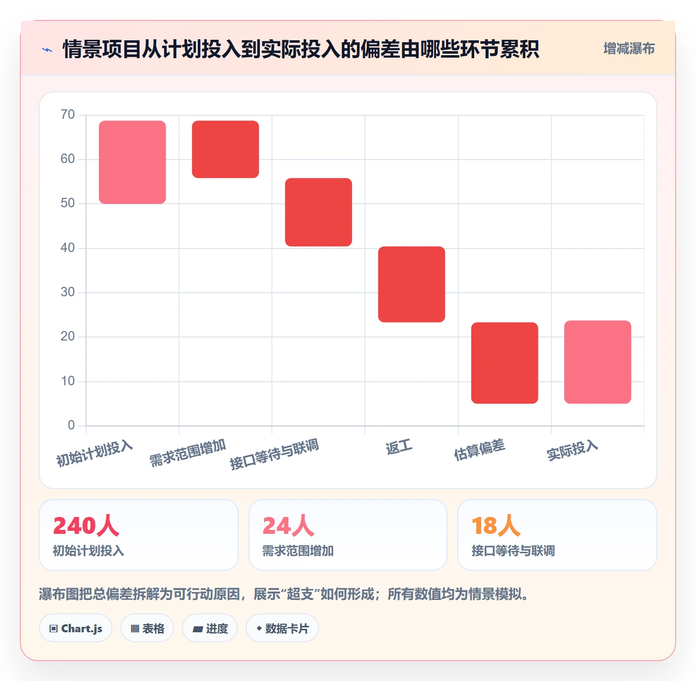 工时表周报工时教程：企业管理者制度设计，避坑指南