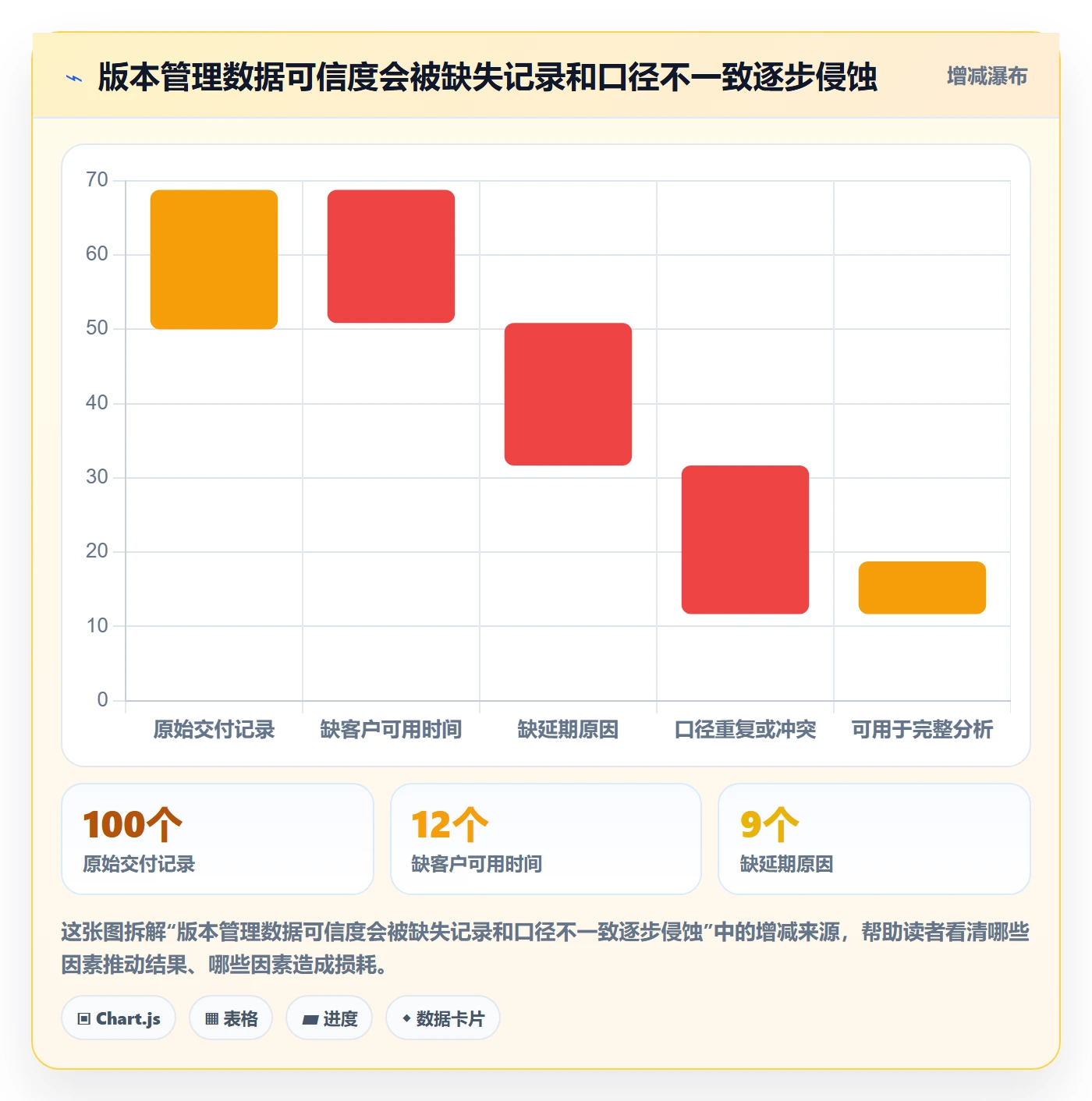 版本发布时间流程与规范:实施团队版本管理数据分析关键指标