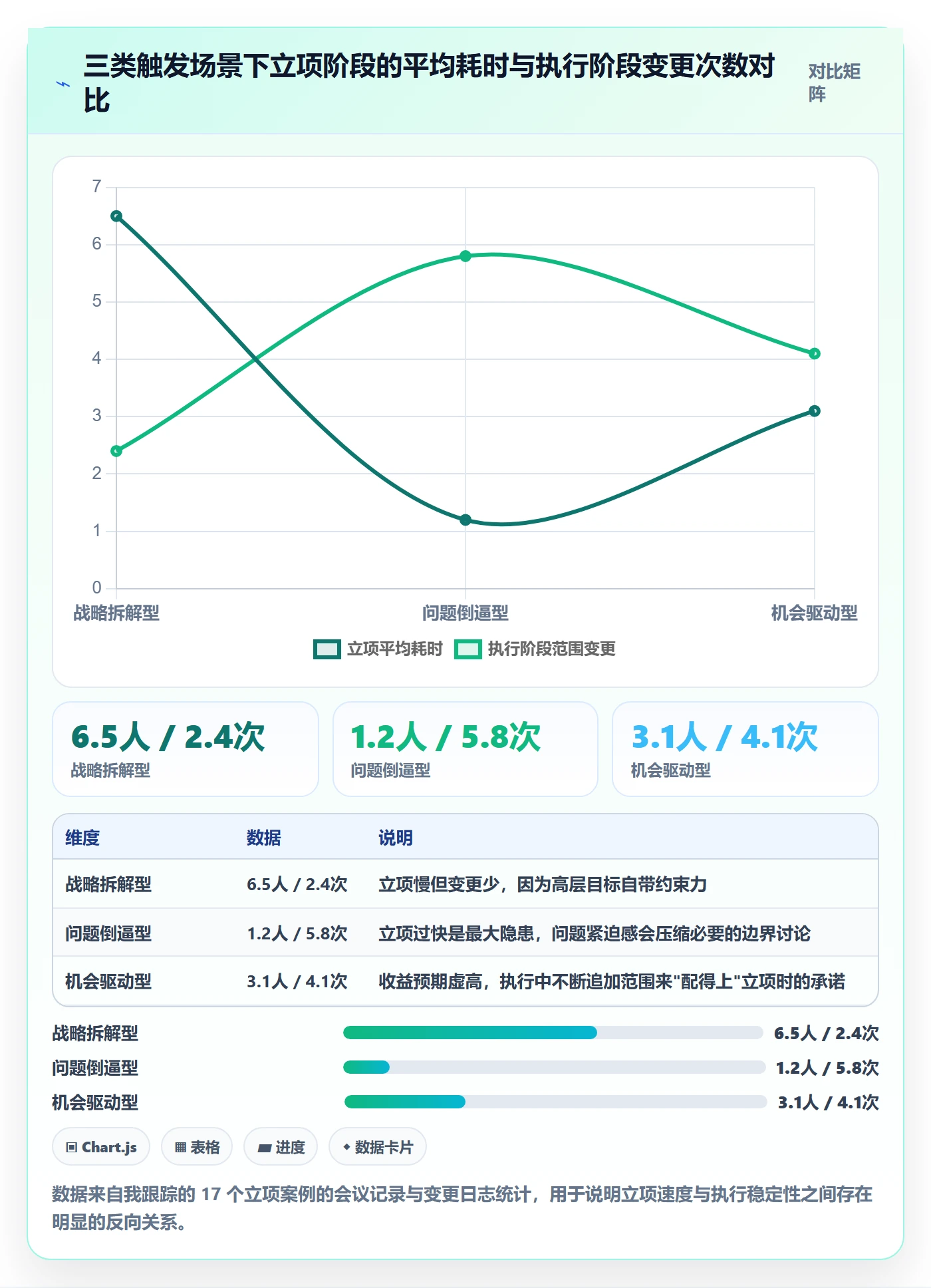 项目名称落地方案:跨部门团队开展项目立项的风险控制案例解析
