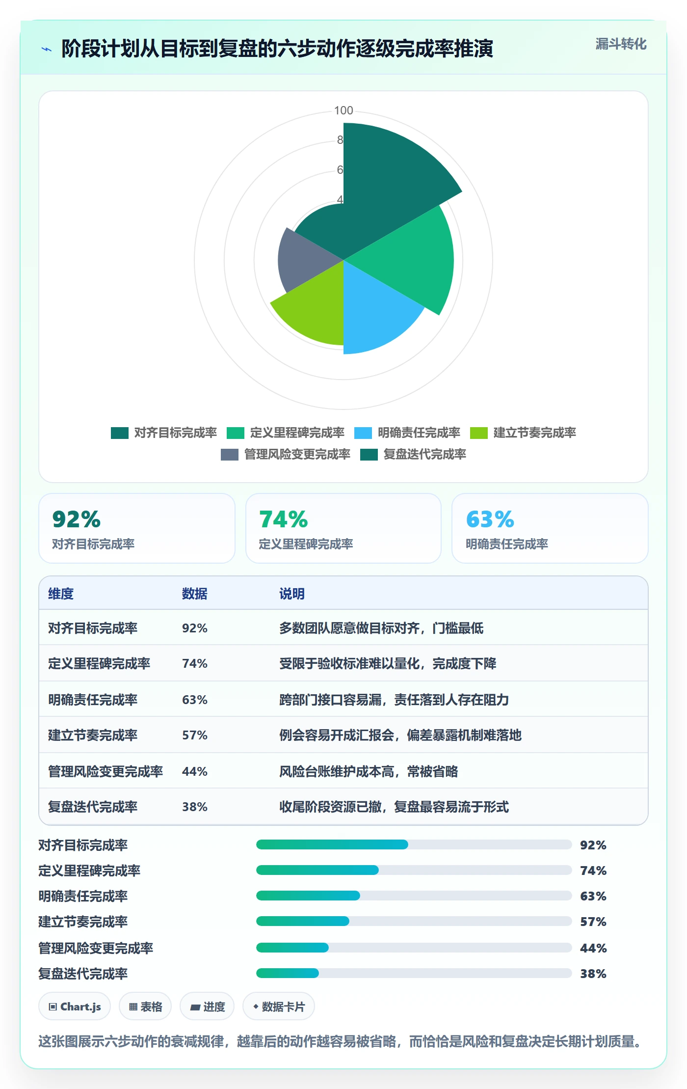 阶段计划落地方案：企业管理者开展项目规划的落地方案案例解析