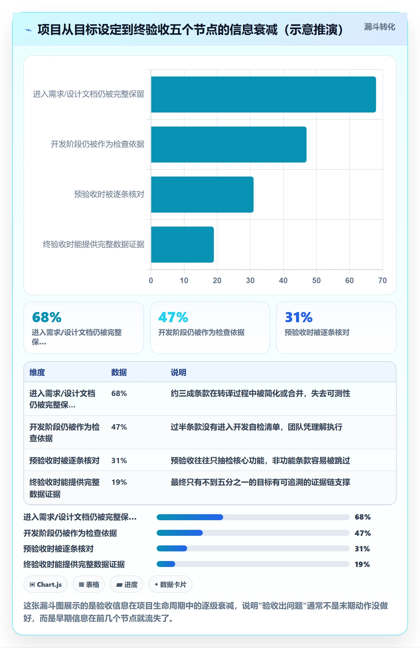 项目目标验收标准全流程:企业管理者实操方法与一文讲清