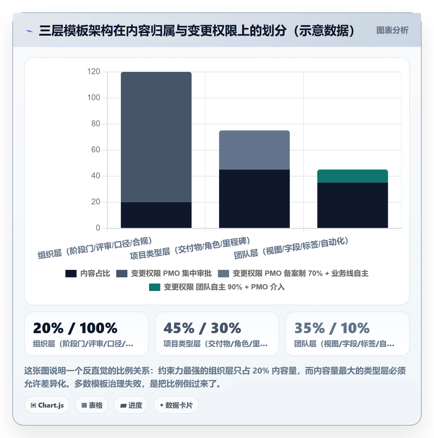 项目模板流程与规范:企业管理者项目模板实操方法关键指标