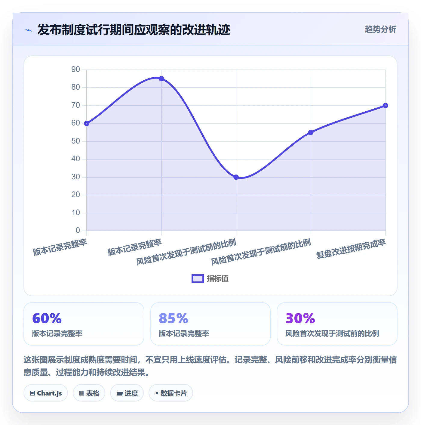 版本管理Release全流程:项目负责人制度设计与一文讲清