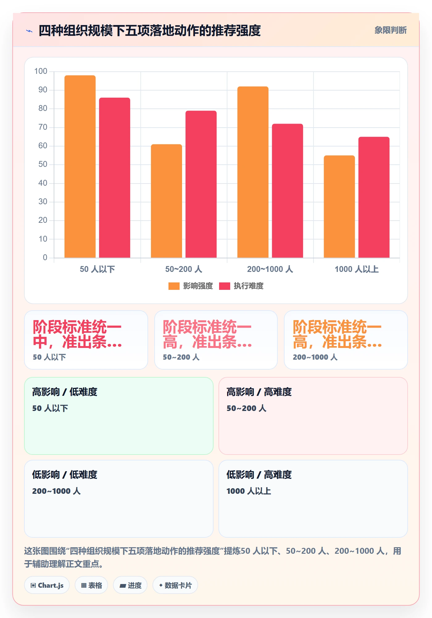 阶段进度落地方案：管理层开展进度管理的实操方法案例解析