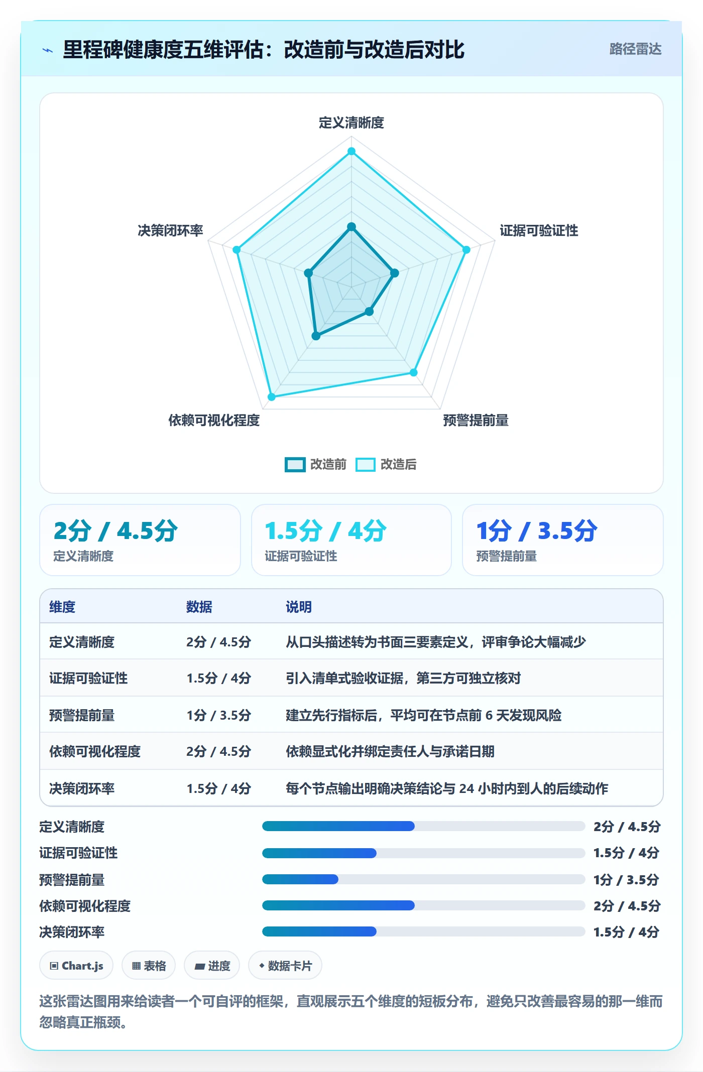 里程碑关键节点全流程：研发团队入门指南与一文讲清
