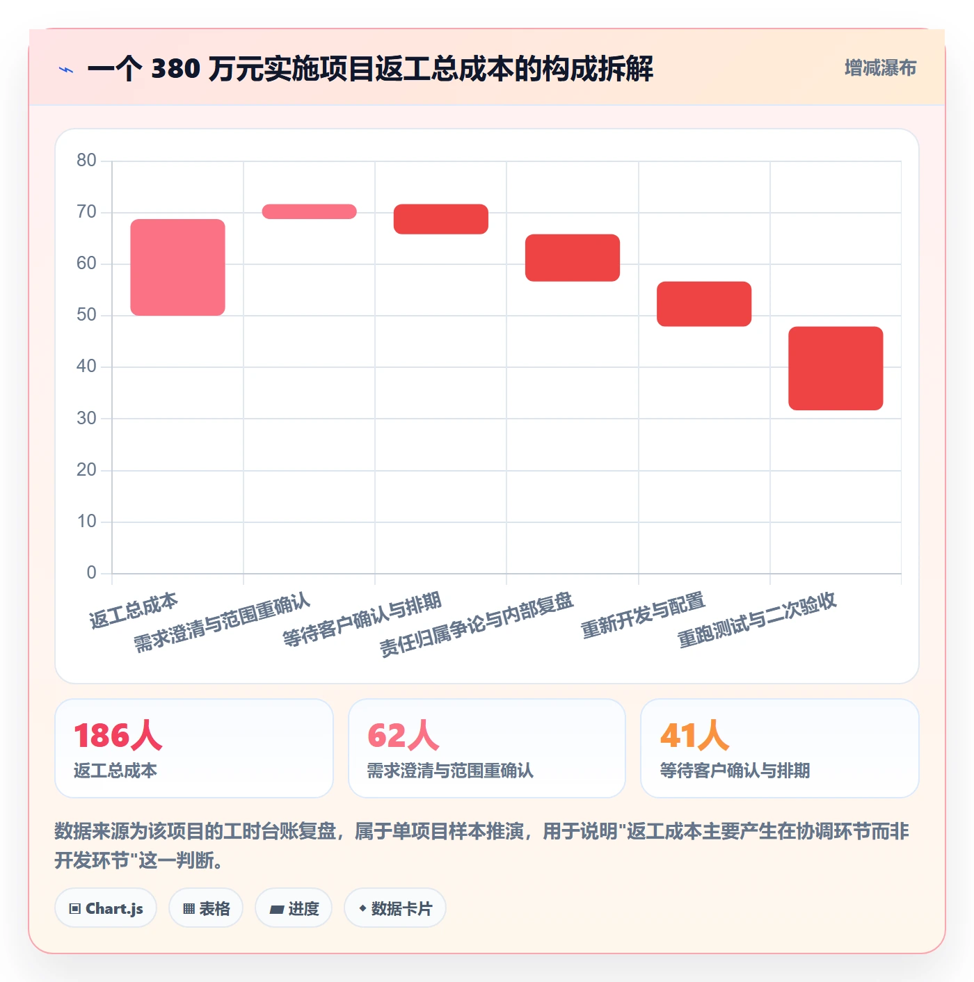 验收记录落地方案:实施团队开展任务验收的入门指南案例解析