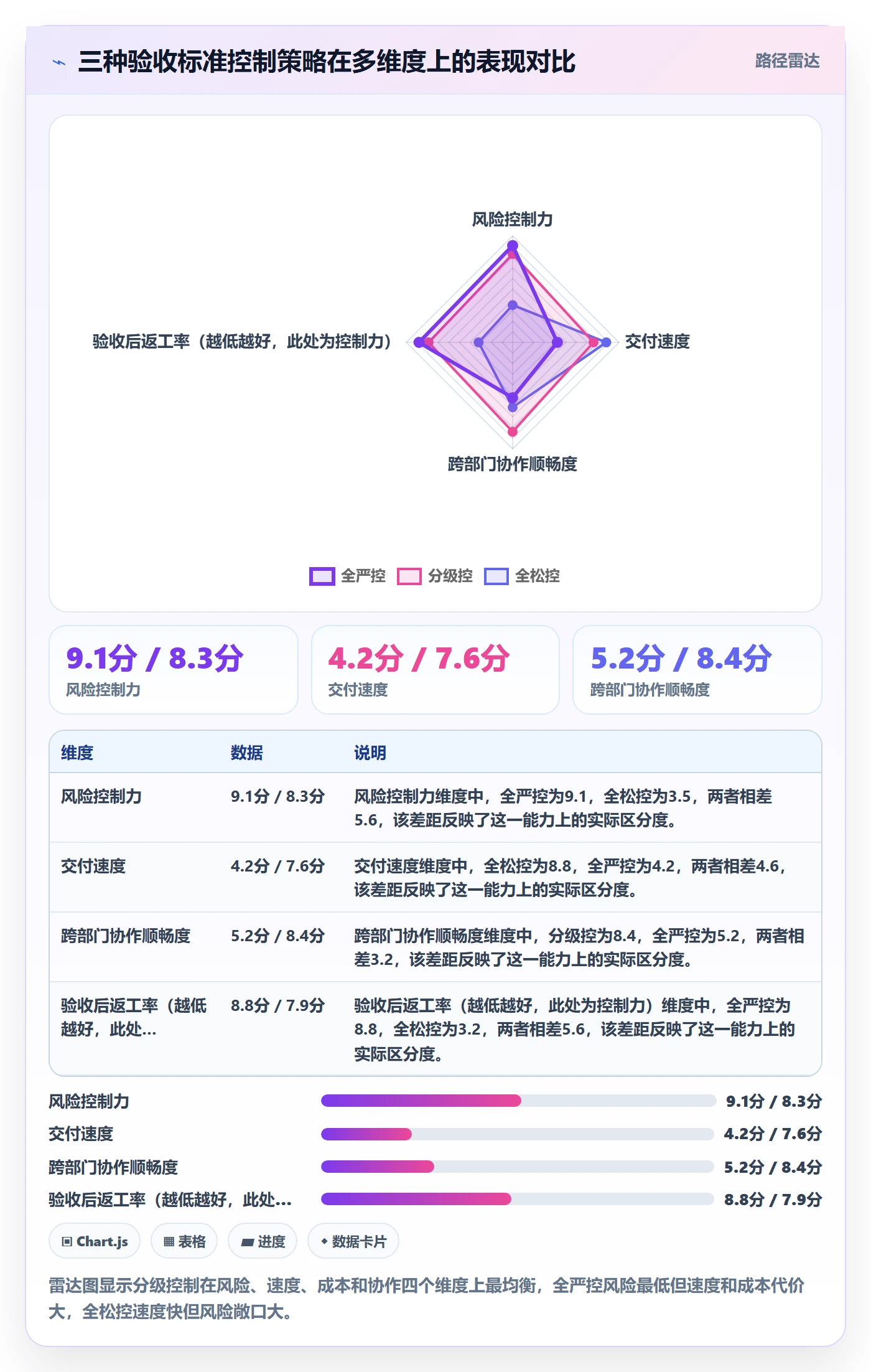 验收标准最佳实践:跨部门团队任务验收风险控制,常见问题