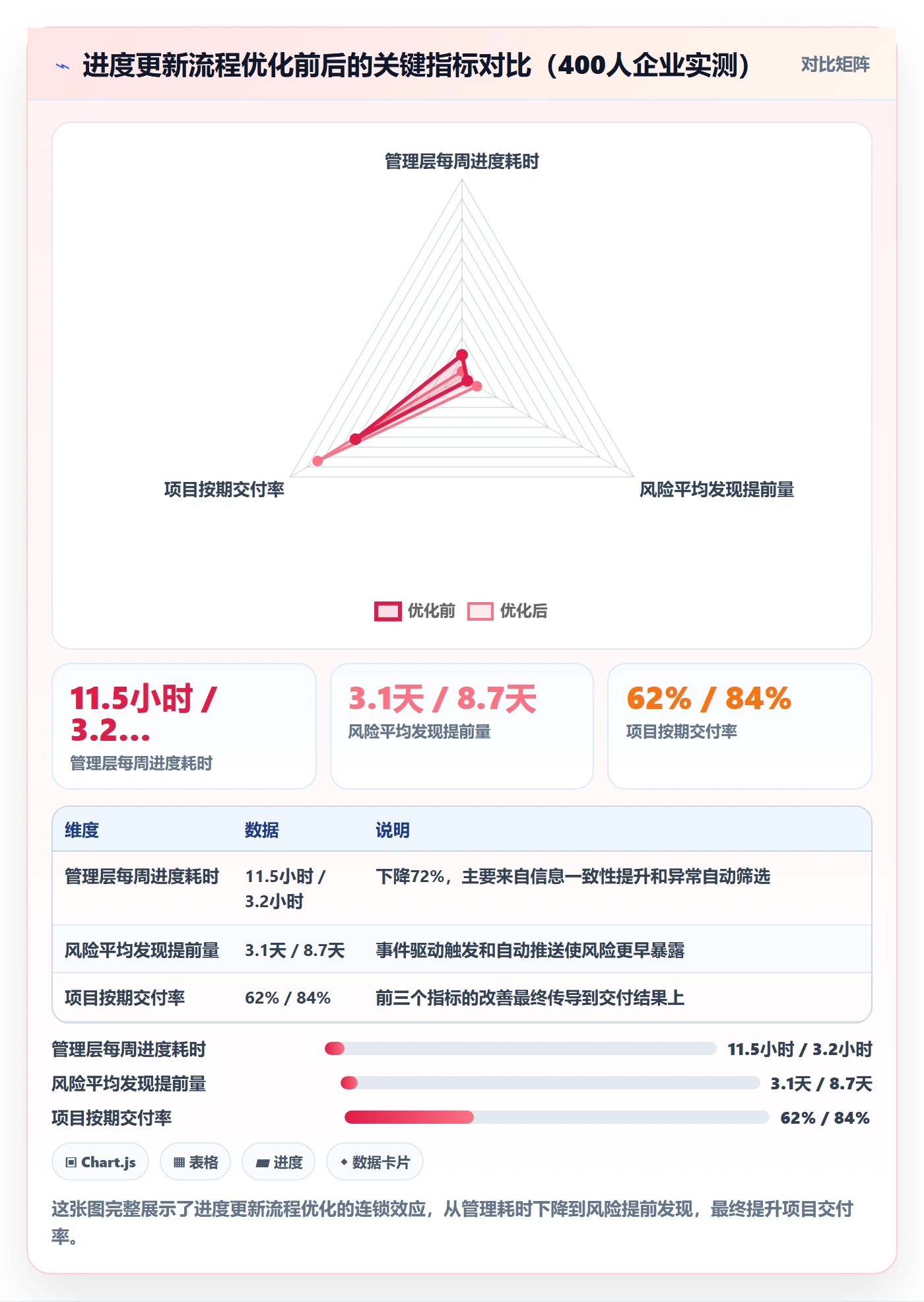 进度管理进度更新全流程:管理层效率提升与一文讲清