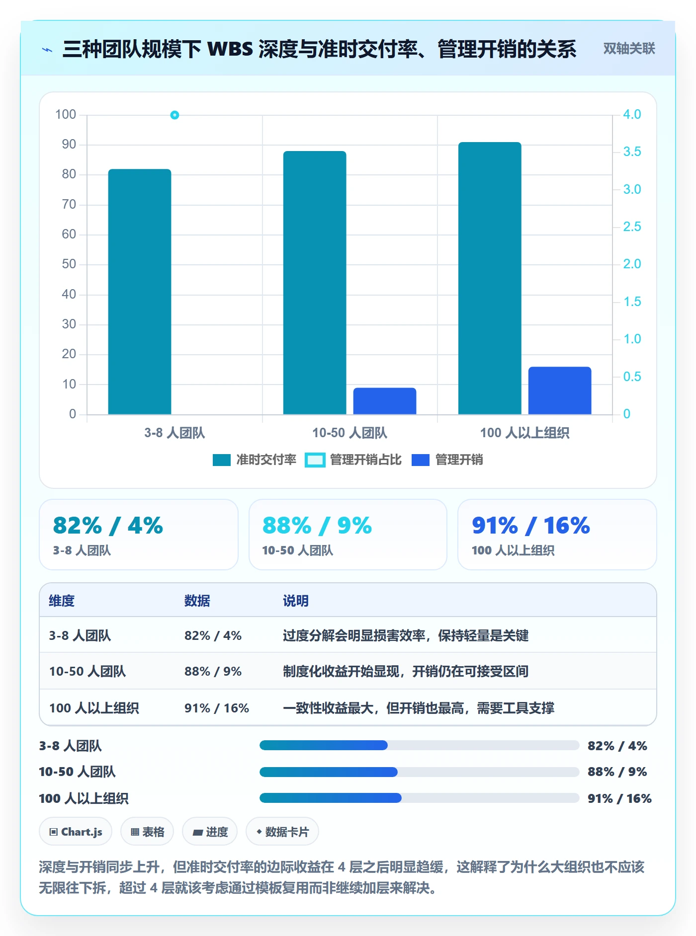 WBS怎么做?产品经理制度设计:项目范围从0到1