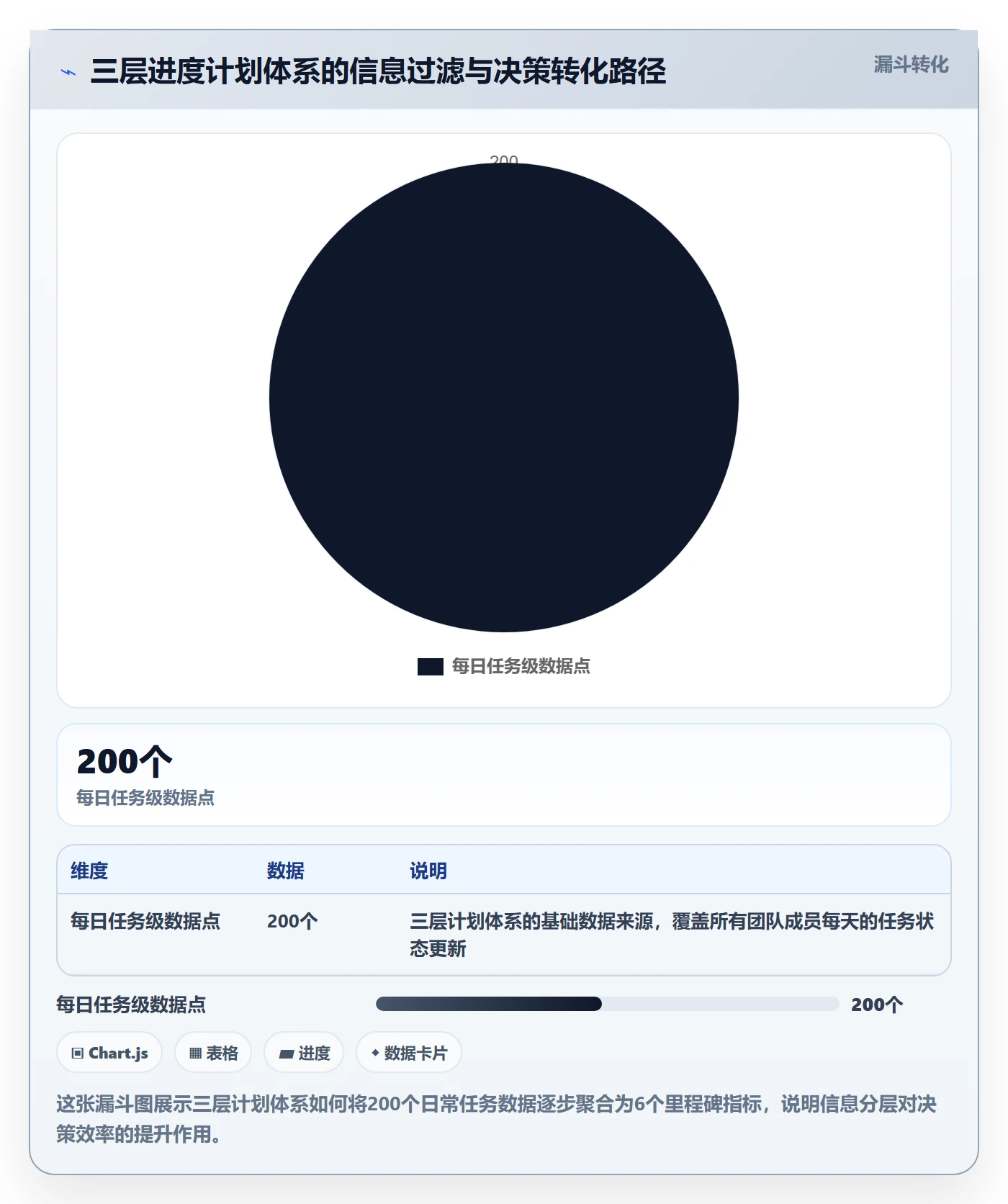 进度管理计划进度教程：项目经理最佳实践，避坑指南