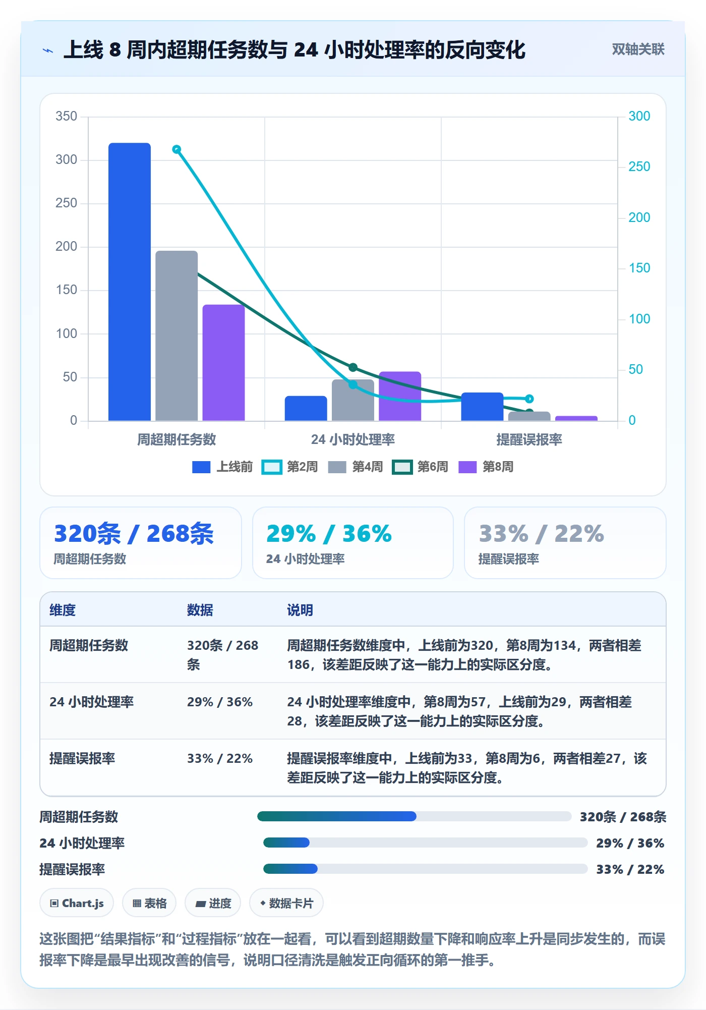 任务提醒如何做好超期提醒?实施团队落地方案与操作步骤
