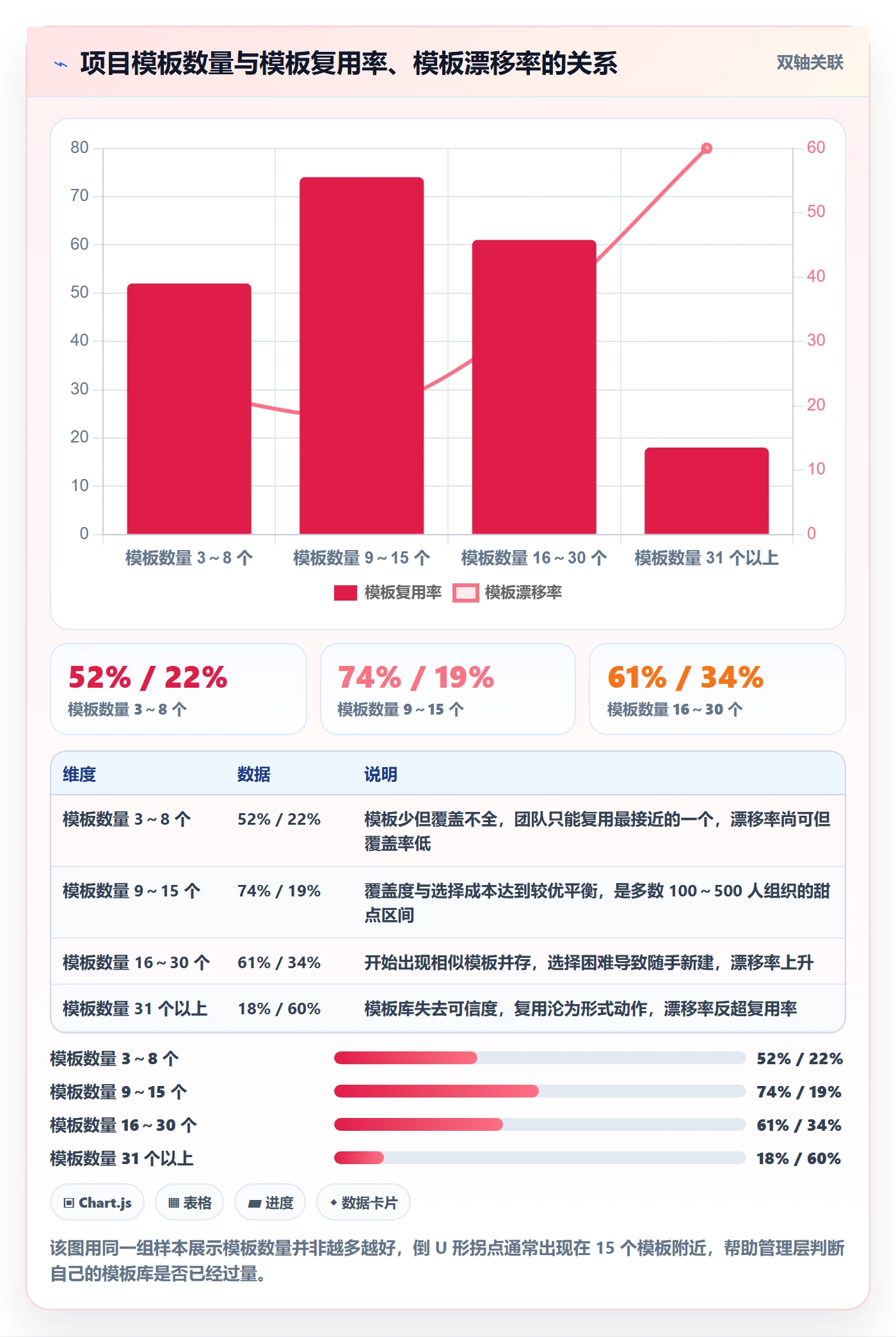项目模板如何做好模板复用？管理层制度设计与操作步骤