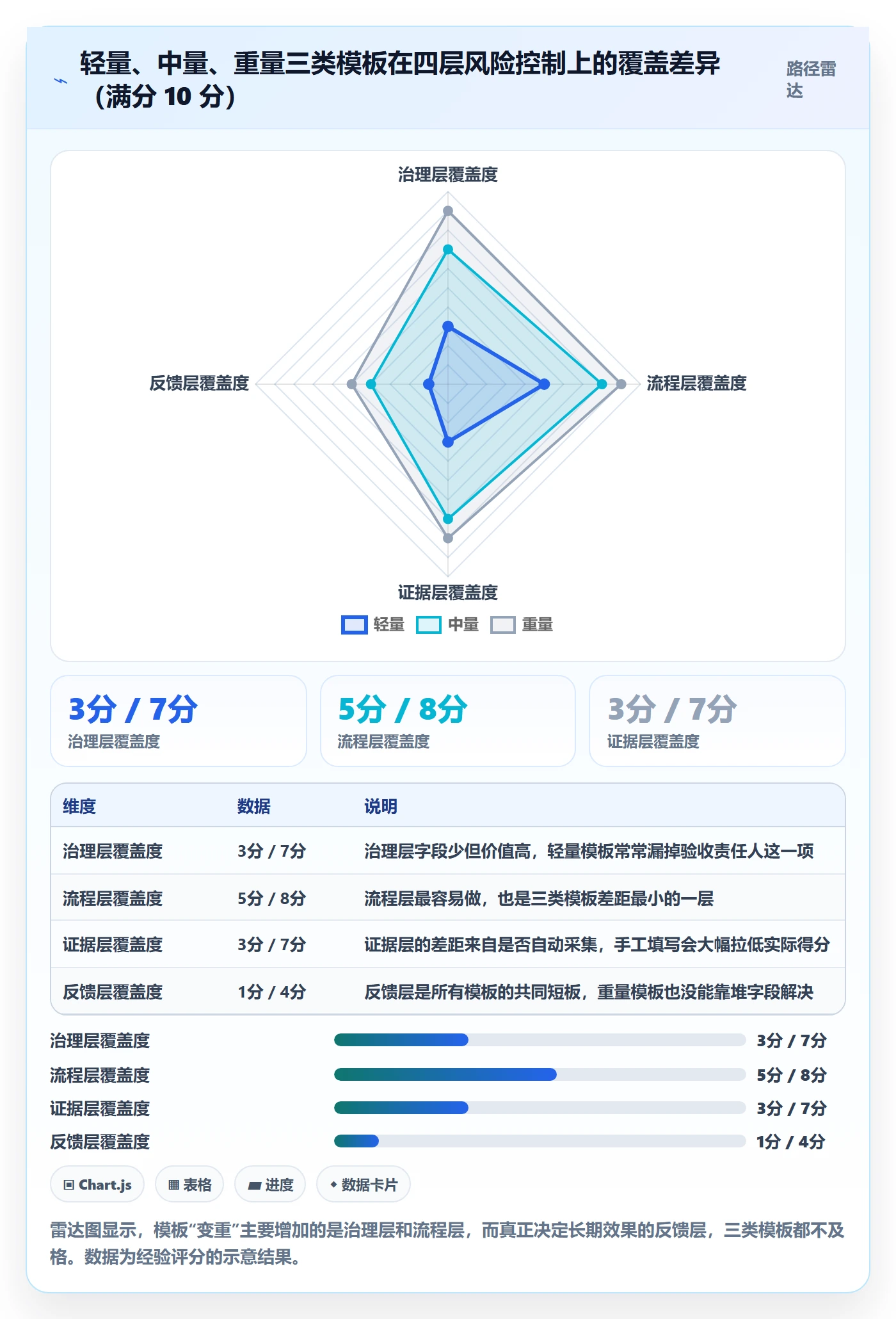 项目模板项目模板全流程:项目负责人风险控制与一文讲清