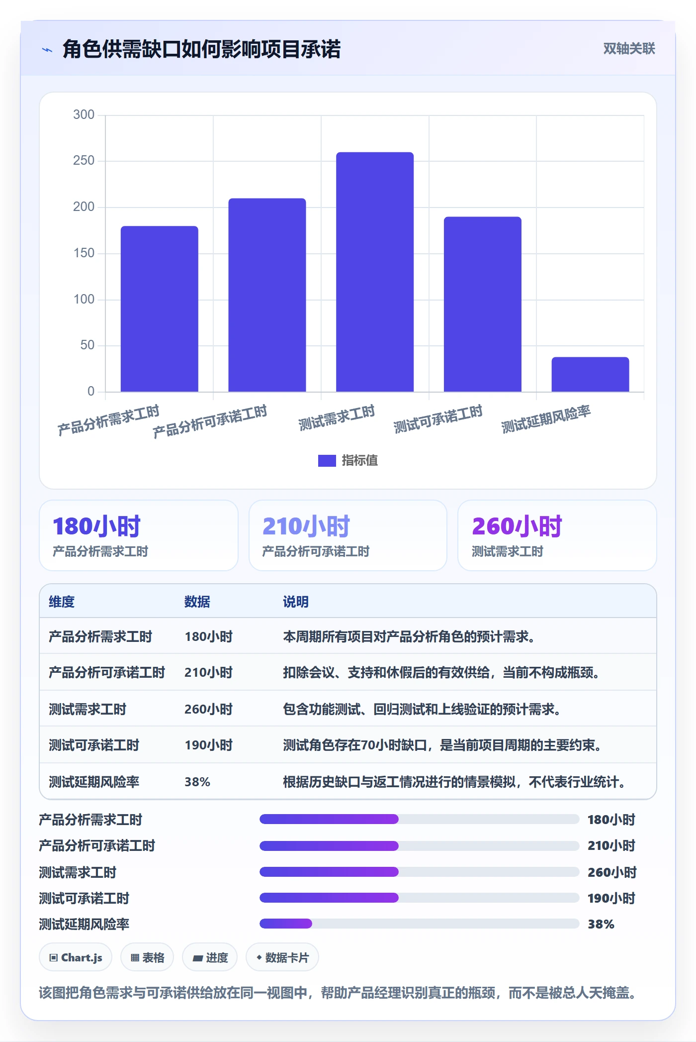 可用工时管理指南：产品经理如何做好人力资源计划，流程优化全流程