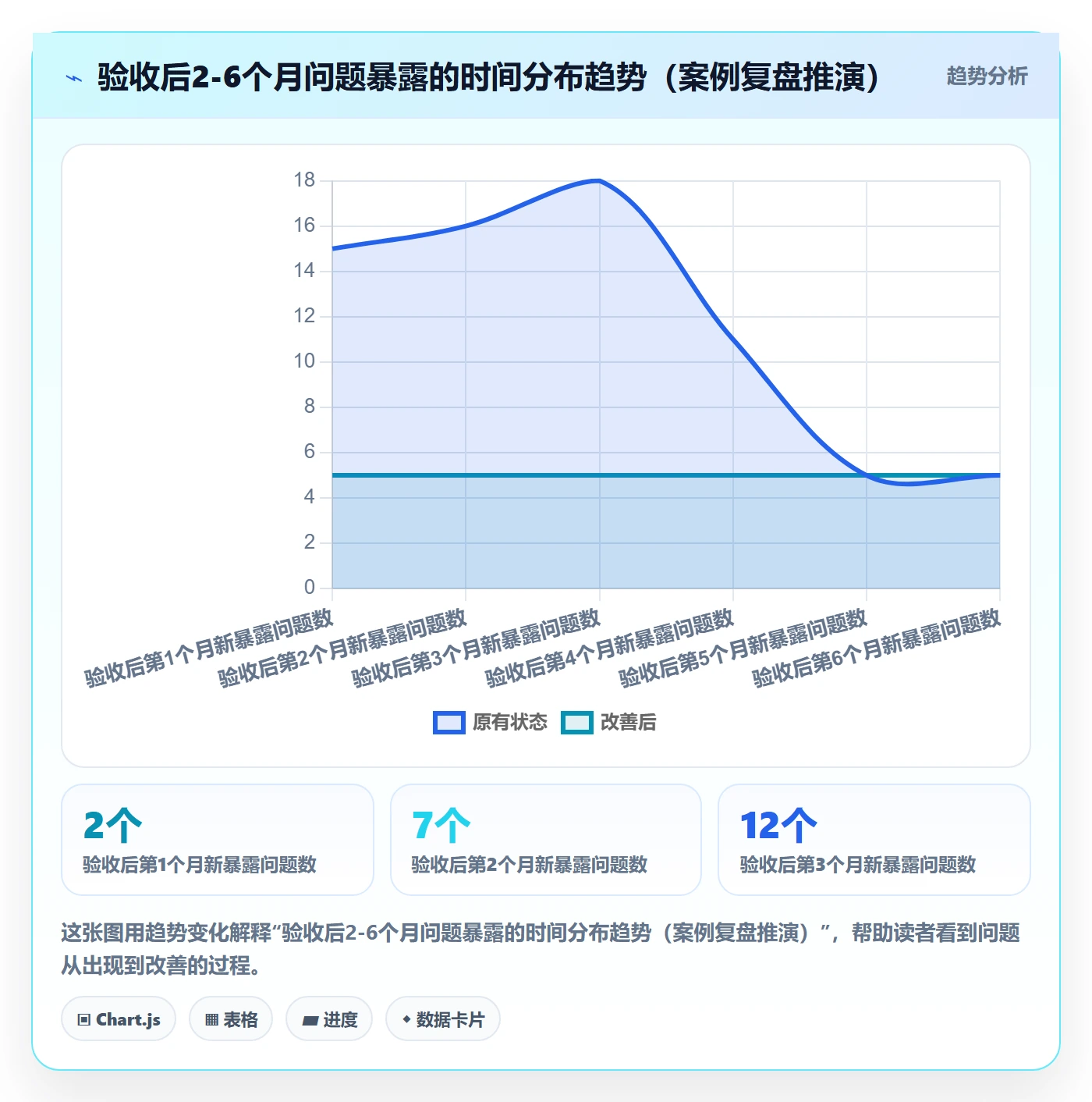 确认完成落地方案：PMO开展任务验收的风险控制案例解析