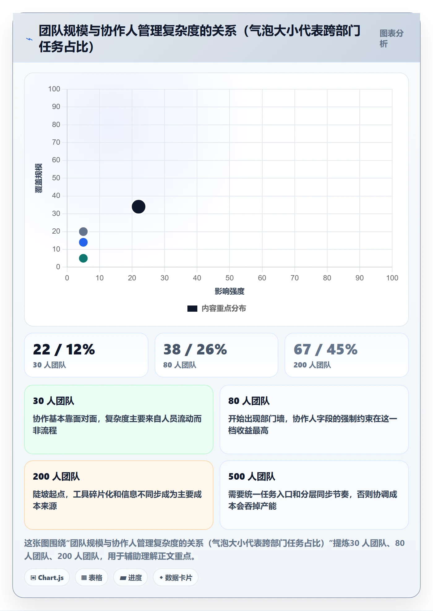 协作人管理方法大全:管理层任务管理最佳实践落地清单