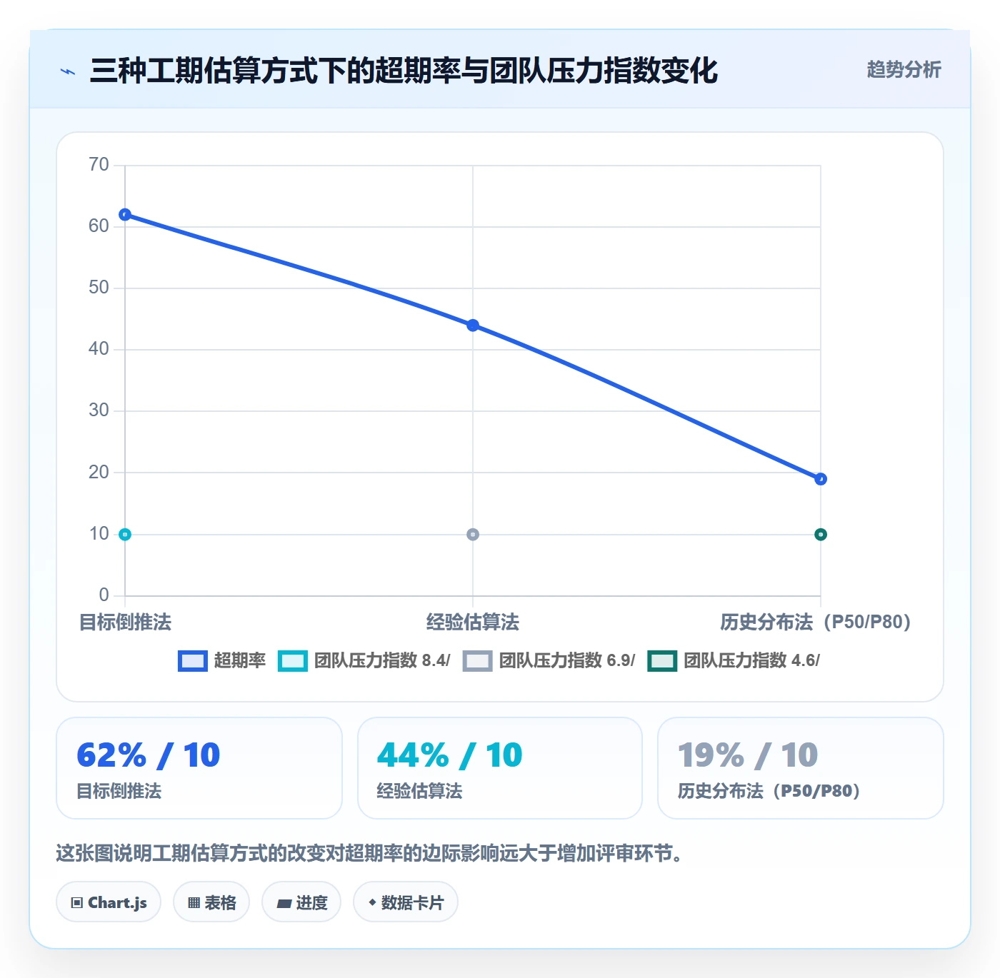 周期落地方案:企业管理者开展项目立项的风险控制案例解析