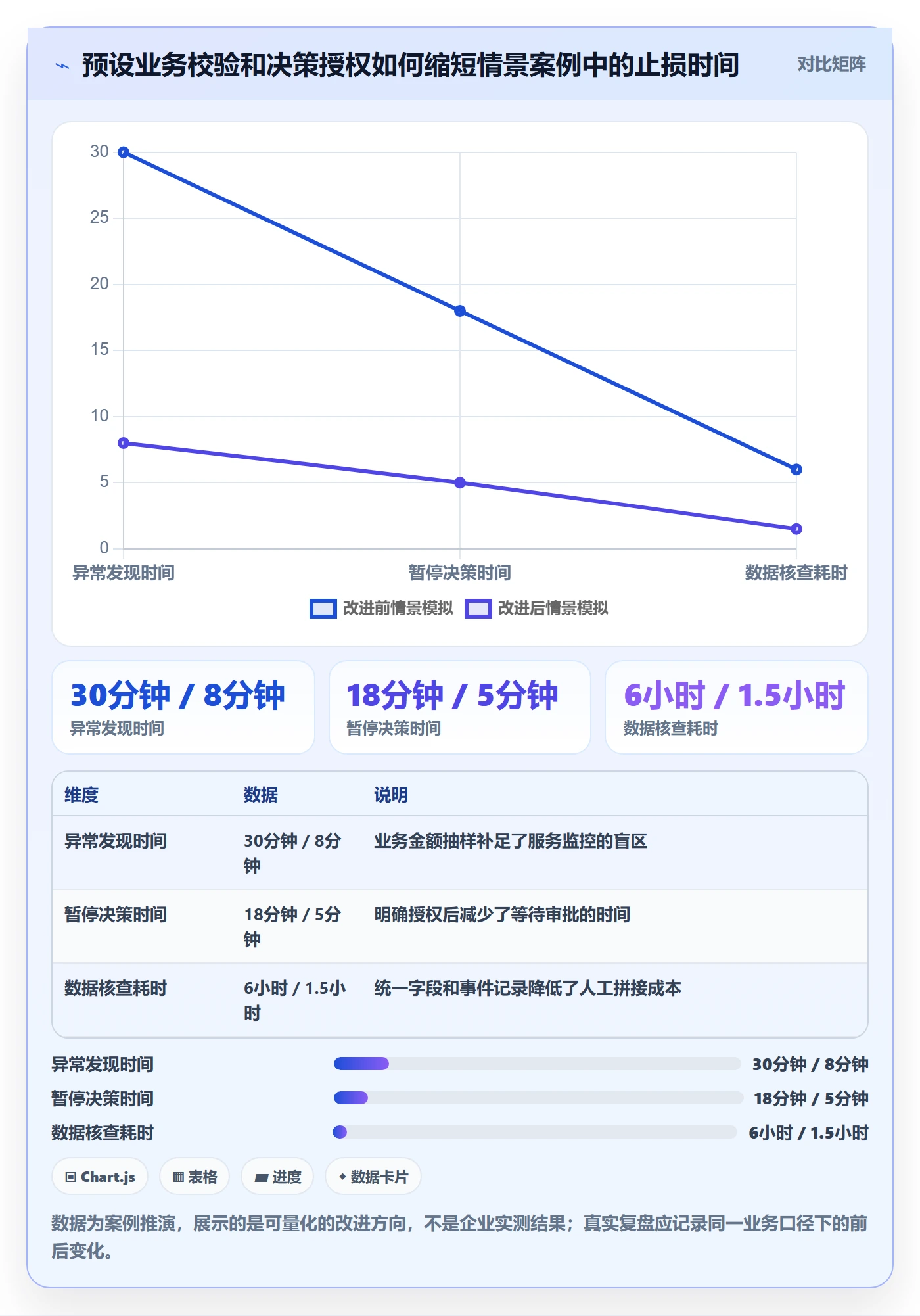 灰度发布管理指南：跨部门团队如何做好发布管理，实操方法全流程