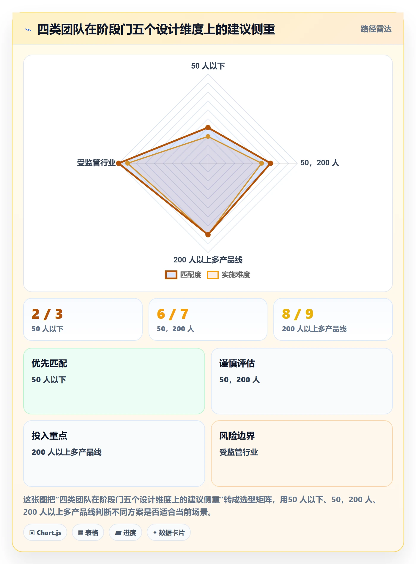 阶段门实操方法:项目经理提升项目阶段效率的效率提升方法与模板