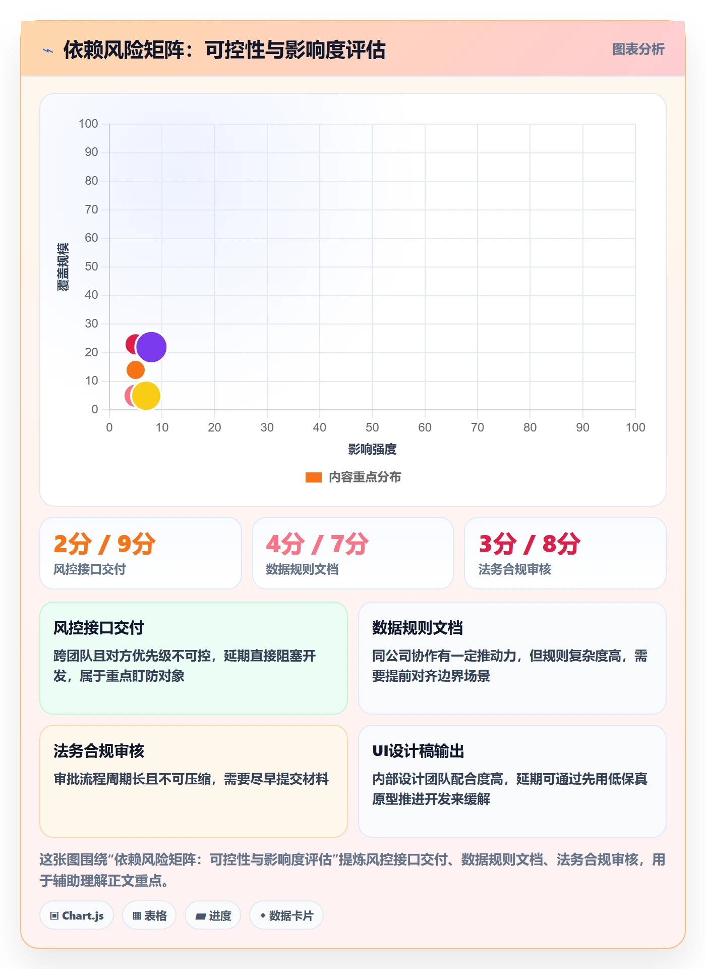 依赖关系管理指南:产品经理如何做好任务依赖,落地方案全流程