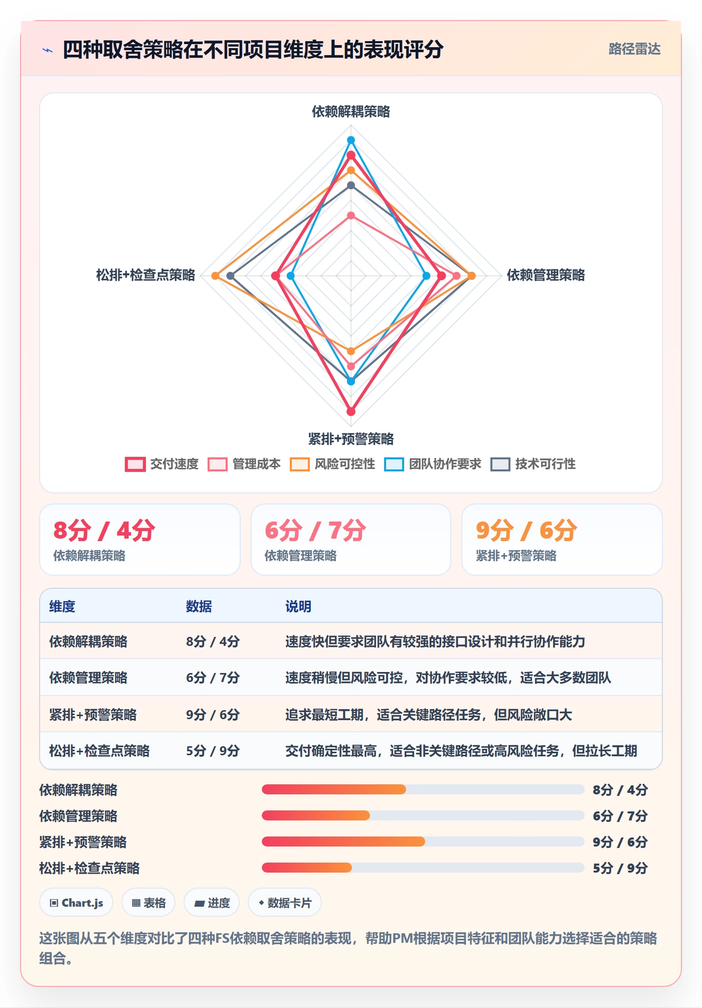 任务依赖FS全流程:产品经理落地方案与一文讲清