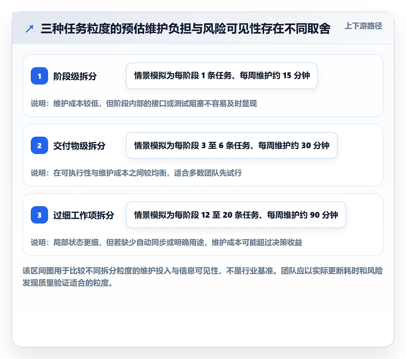 甘特图任务条全流程:研发团队数据分析与一文讲清